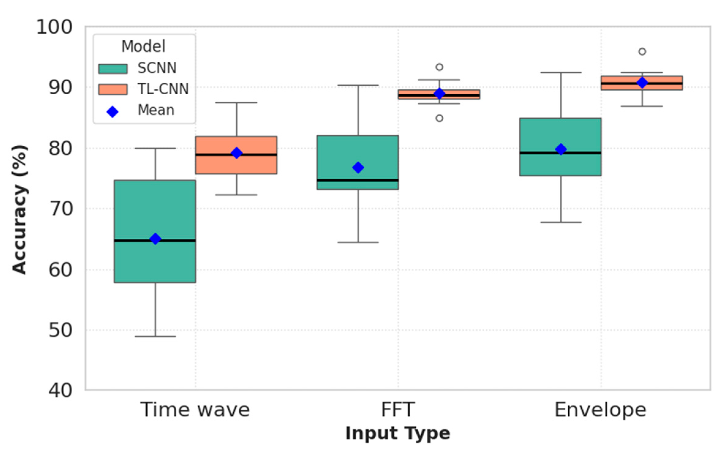 Machines 13 00351 g024