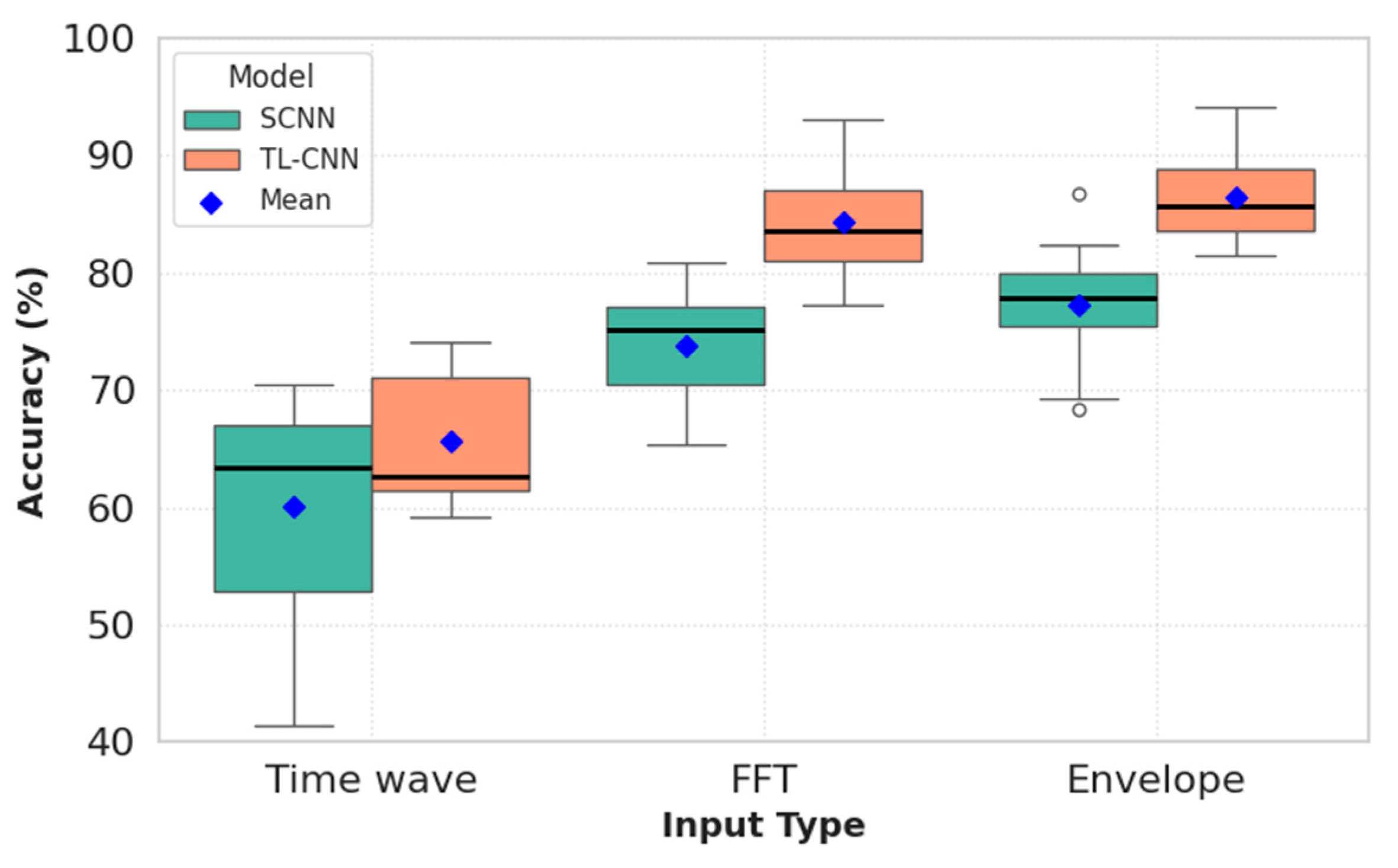 Machines 13 00351 g025
