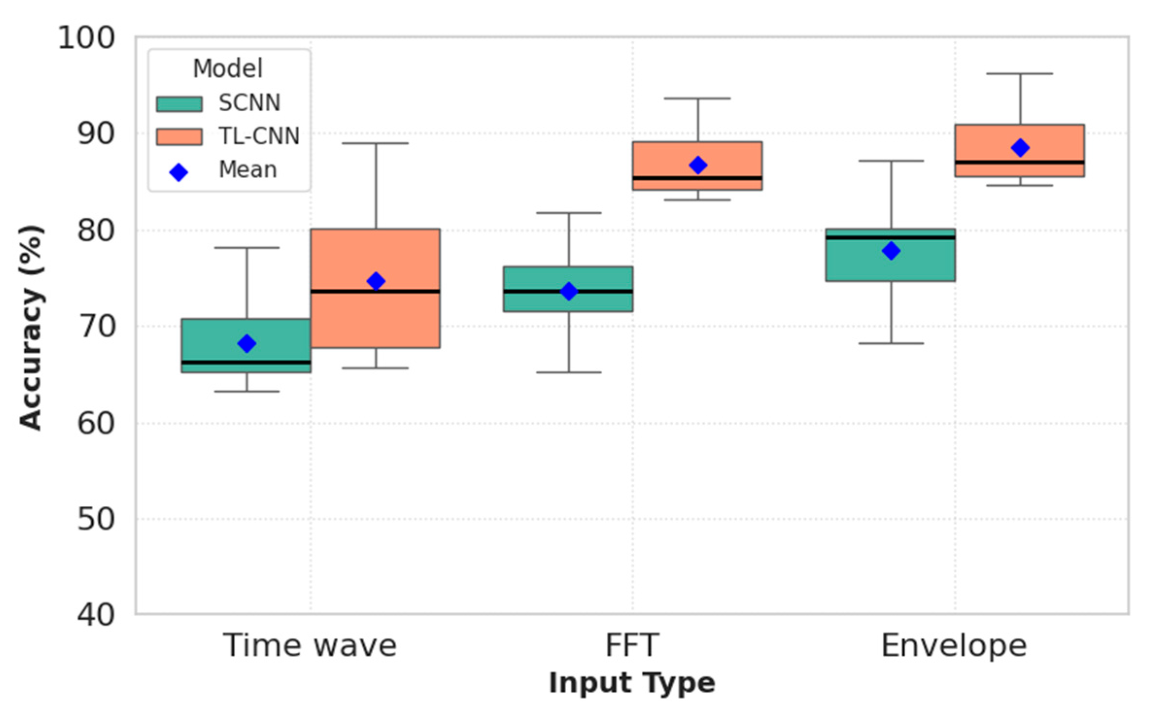 Machines 13 00351 g026