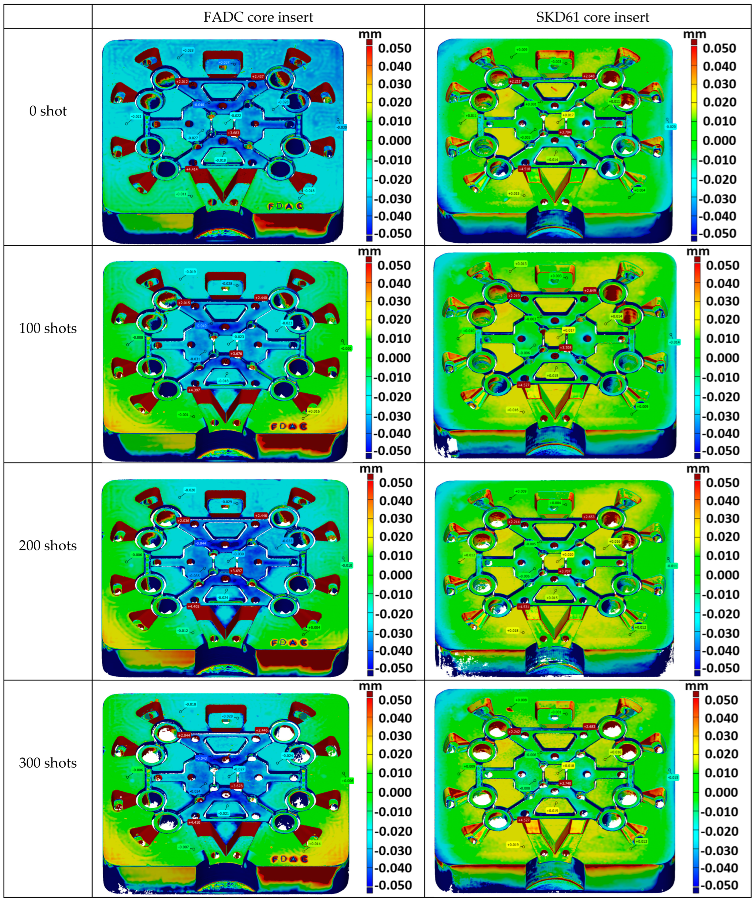 Machines 13 00352 g008