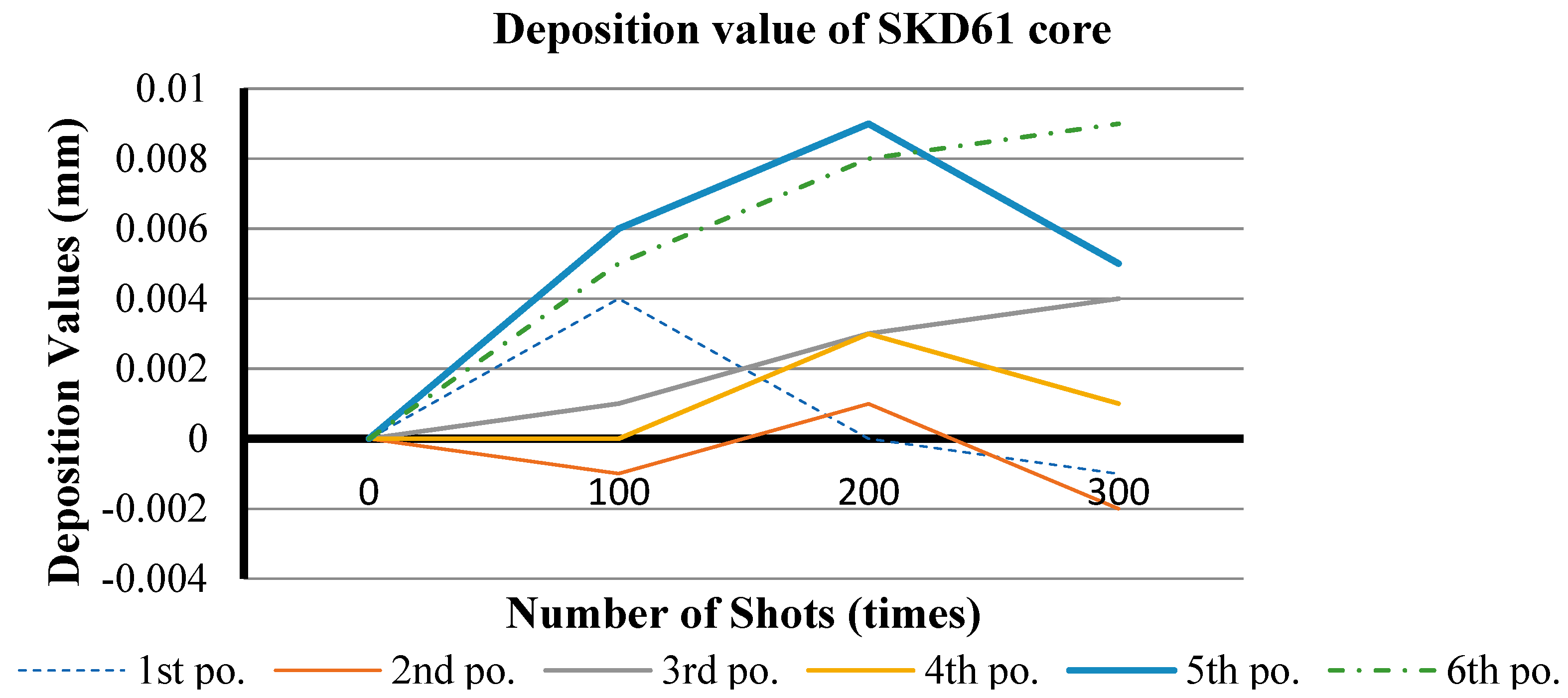 Machines 13 00352 g010