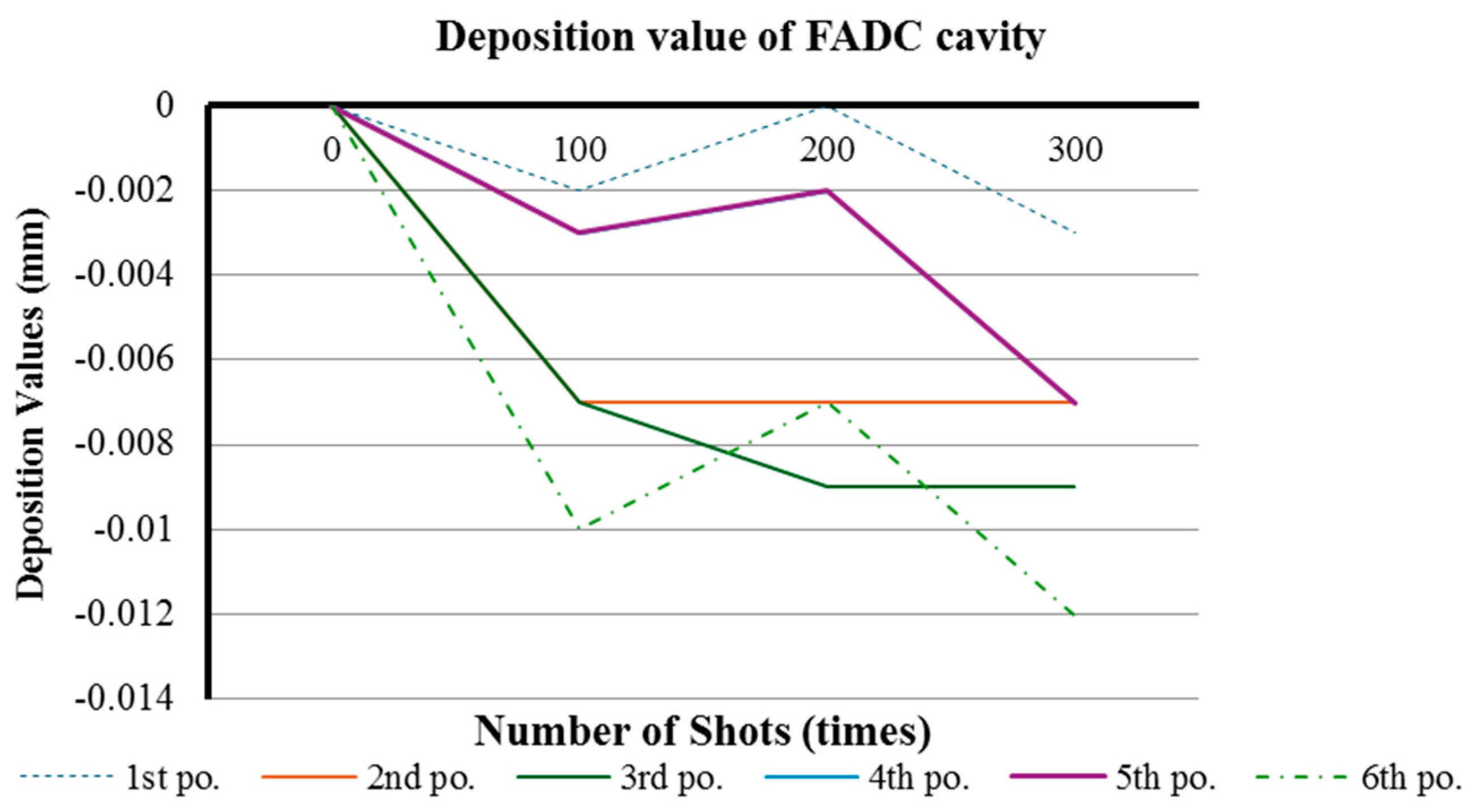 Machines 13 00352 g013