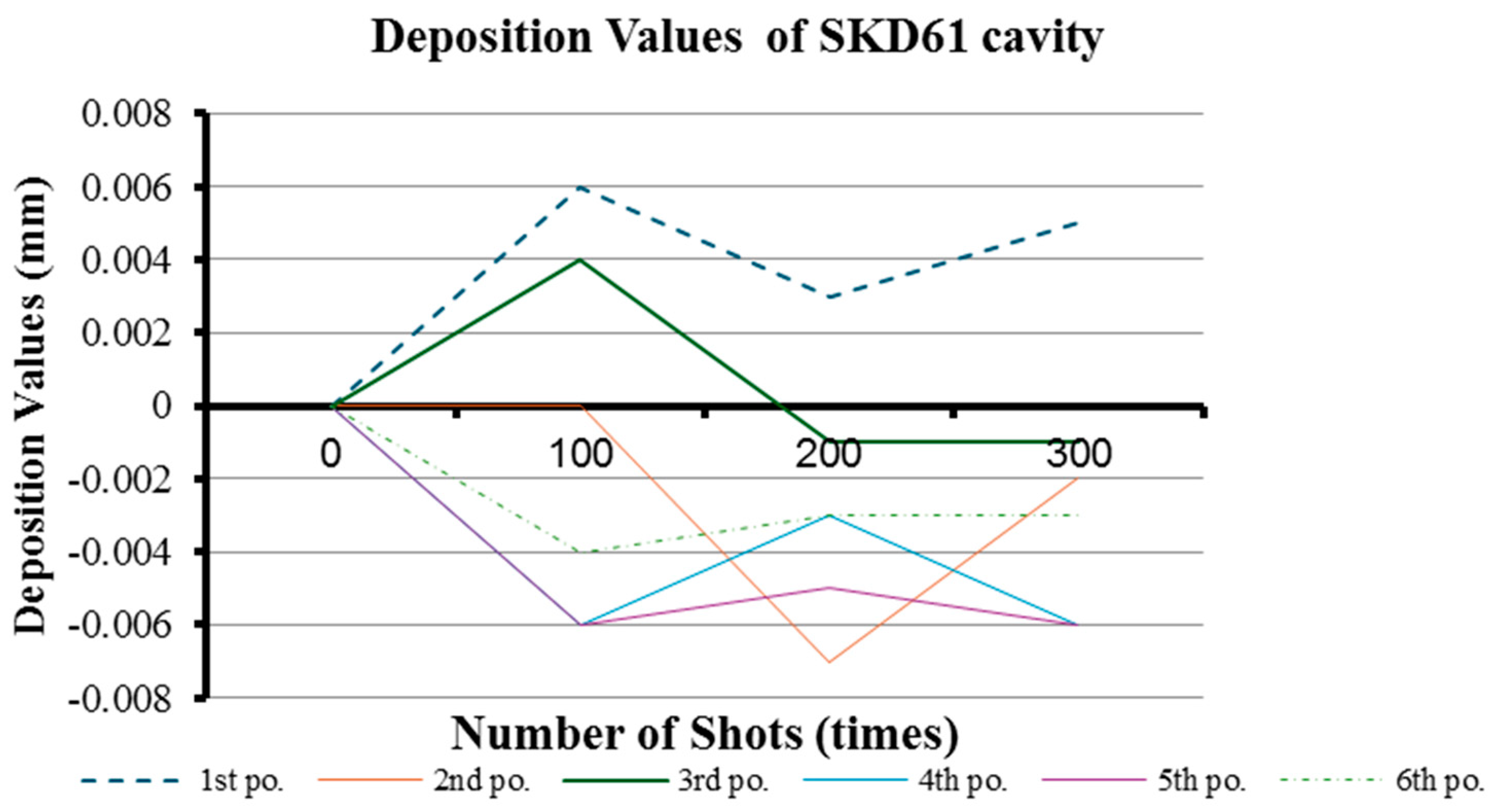 Machines 13 00352 g014