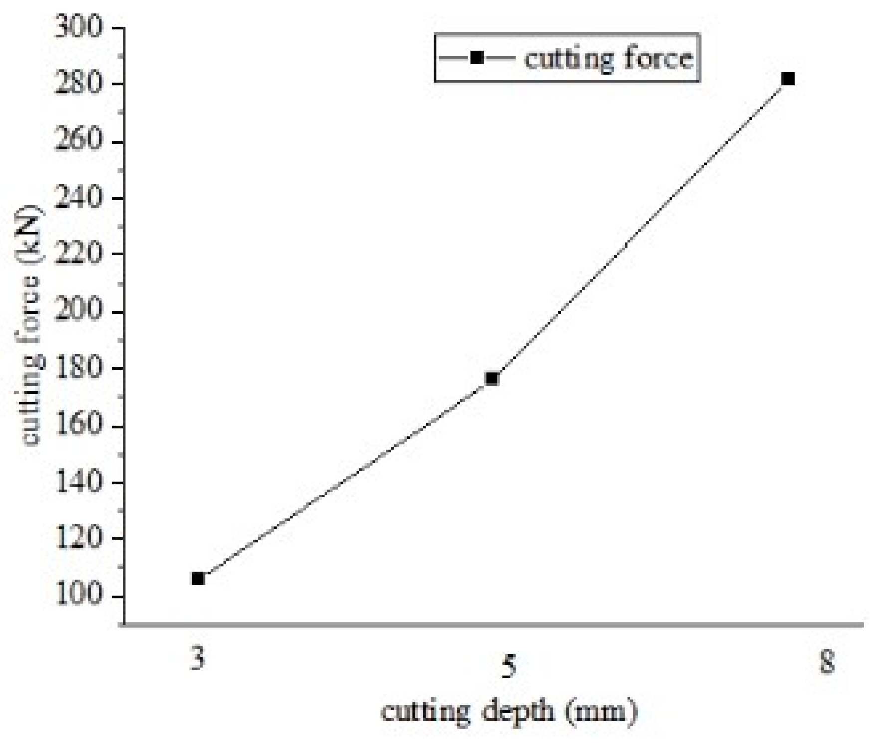 Machines 13 00353 g002