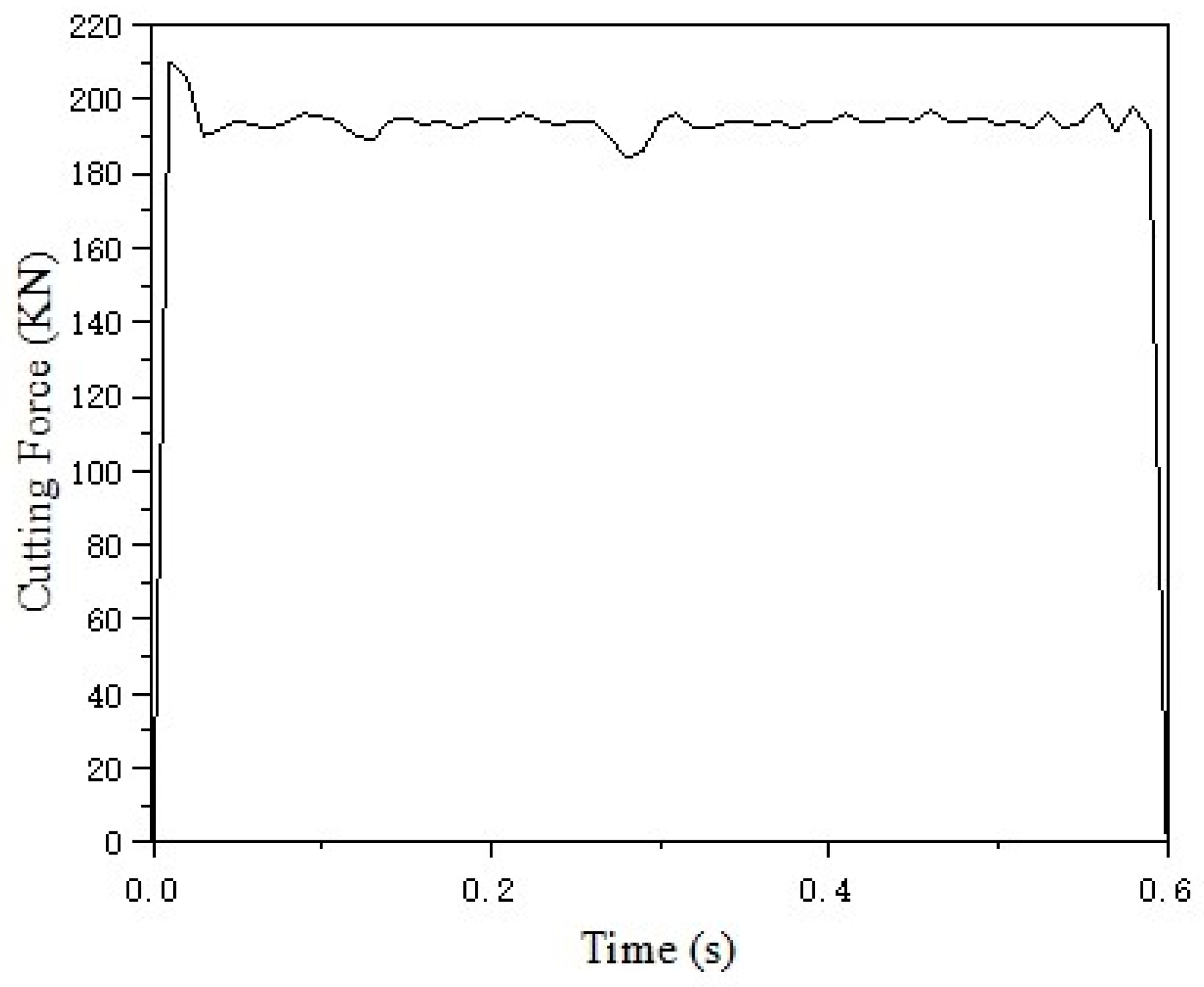 Machines 13 00353 g015