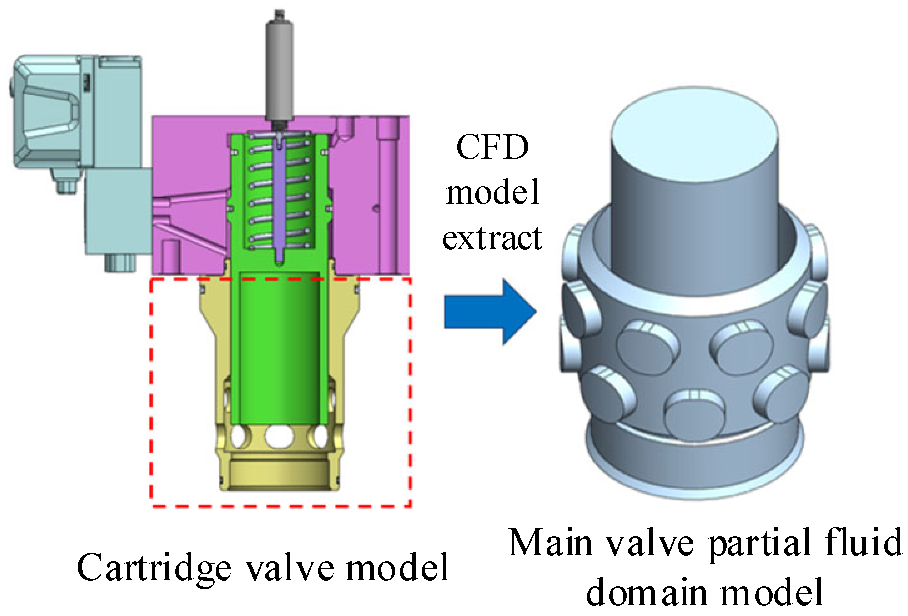 Machines 13 00354 g004
