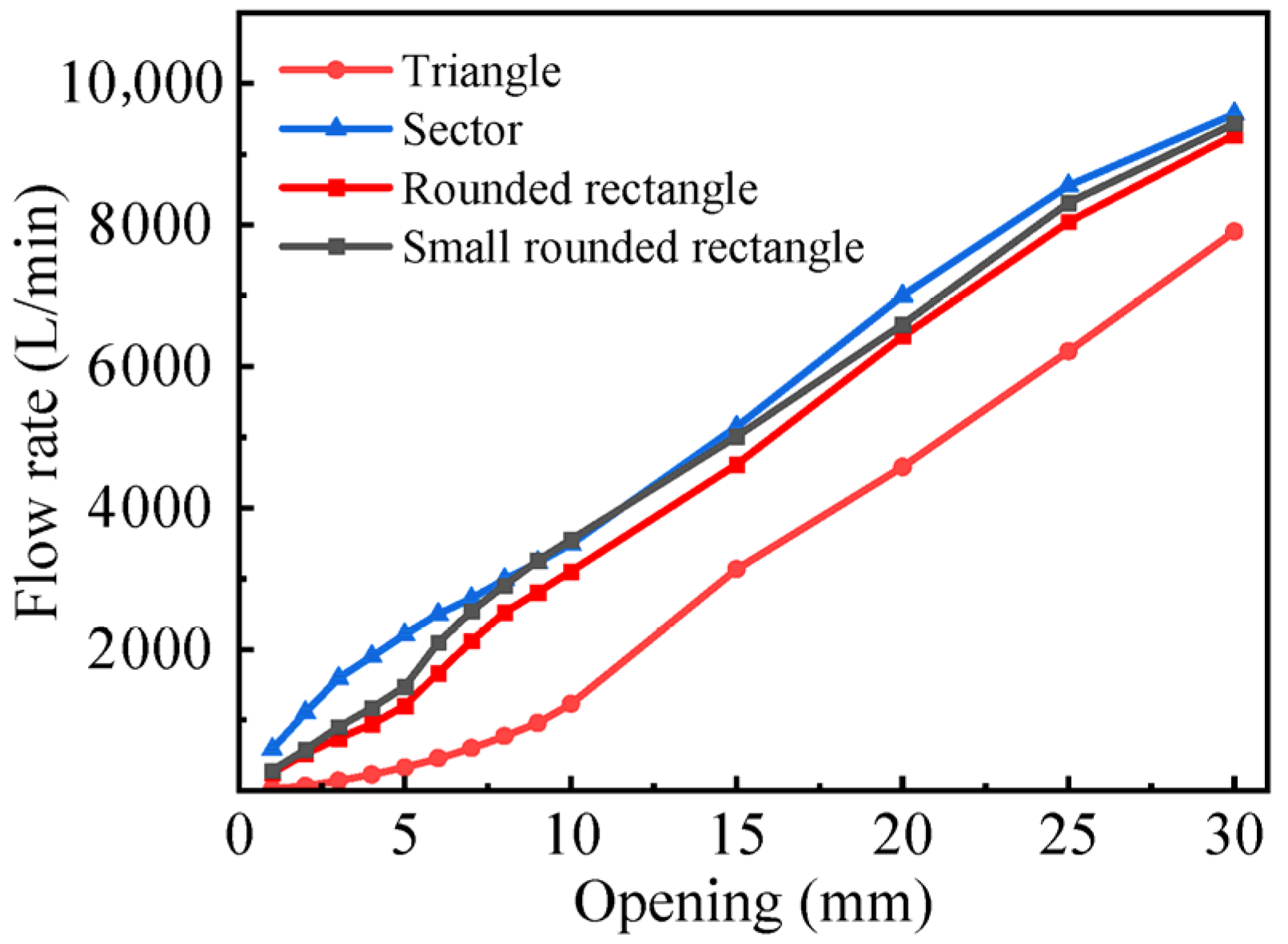 Machines 13 00354 g007