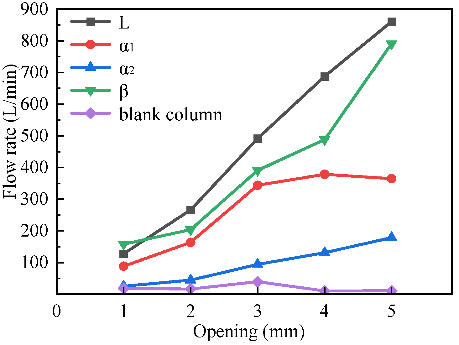 Machines 13 00354 g010