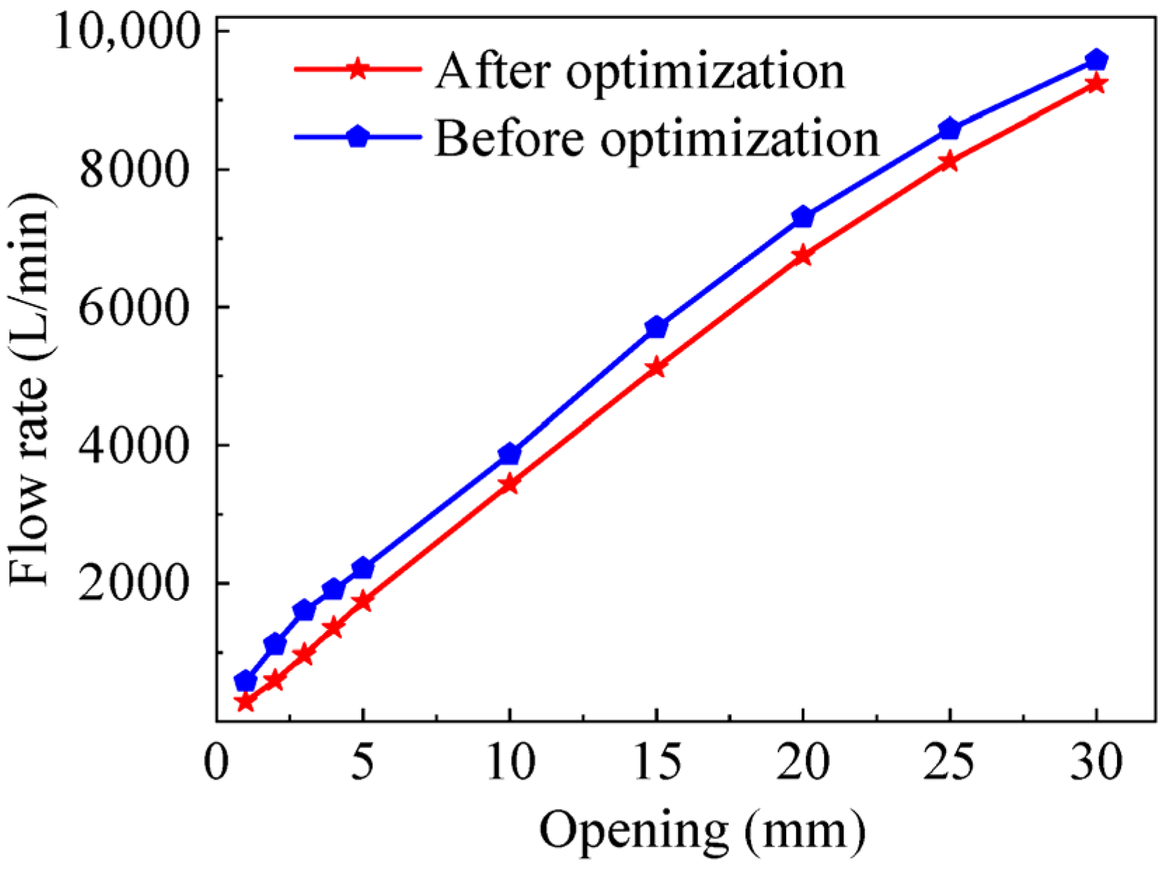 Machines 13 00354 g011