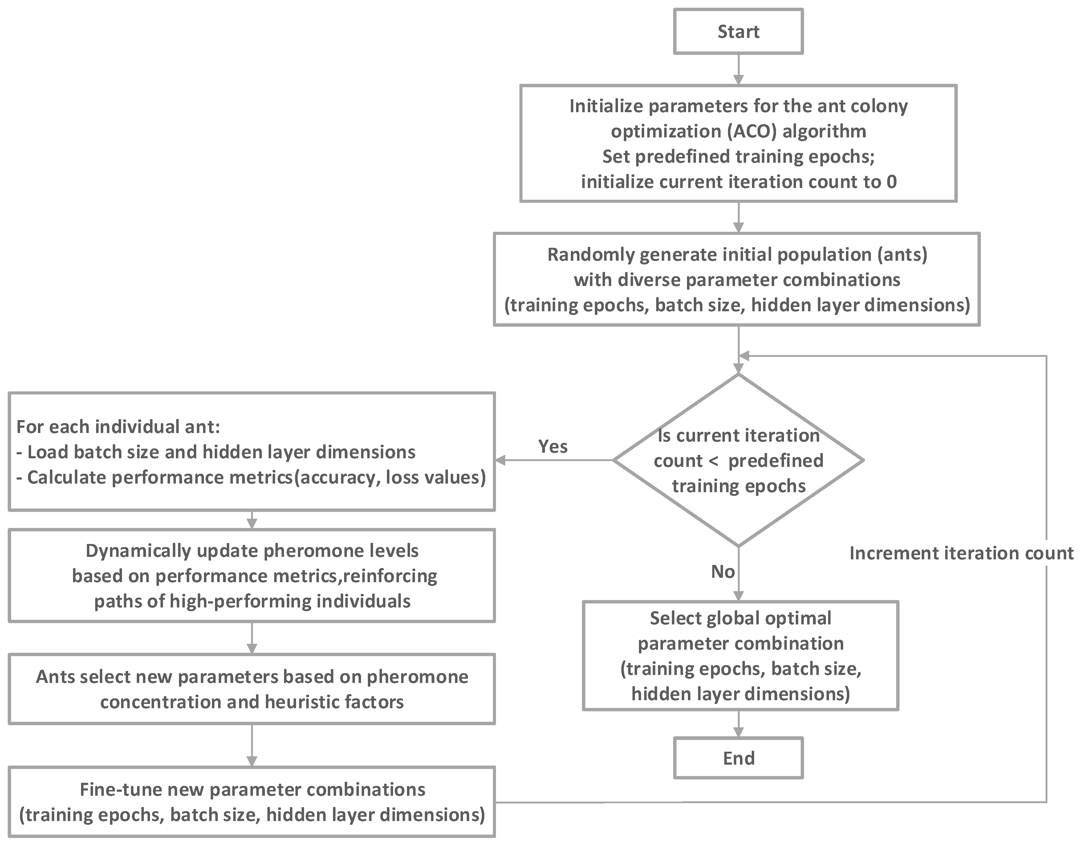 Machines 13 00355 g003