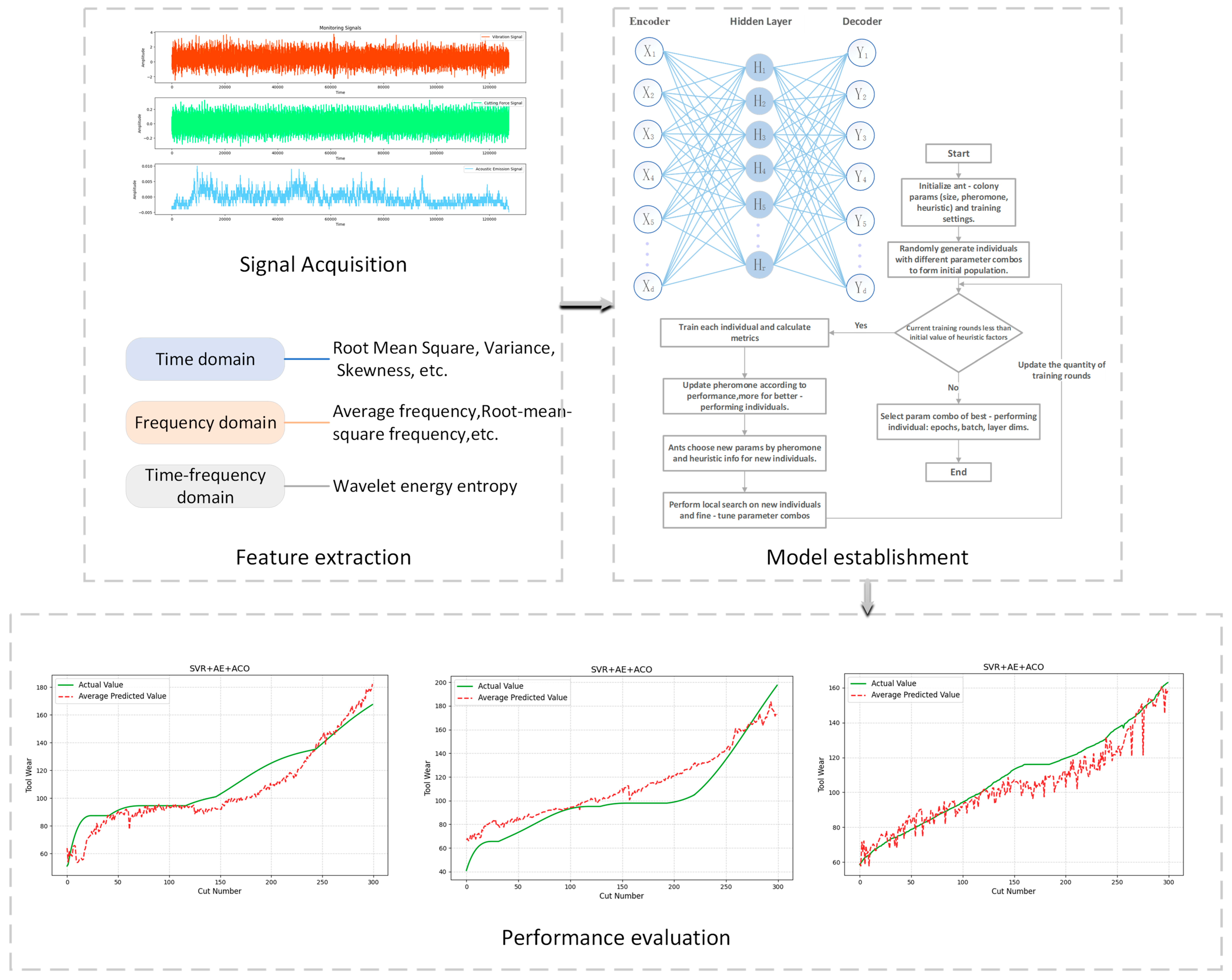 Machines 13 00355 g004