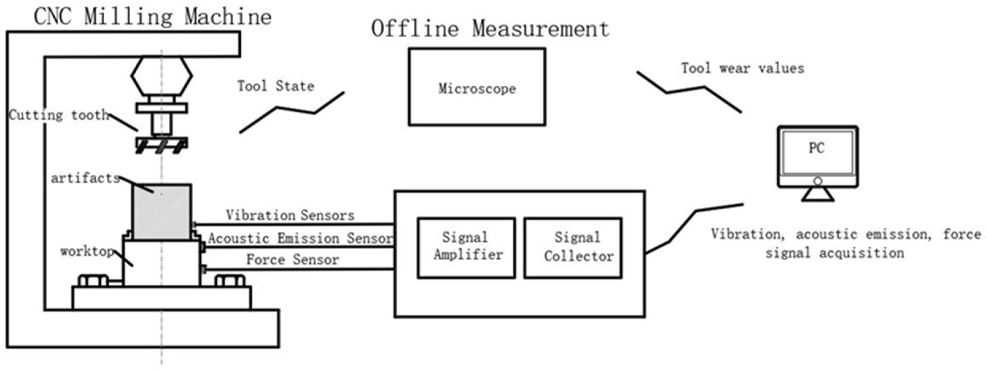 Machines 13 00355 g005