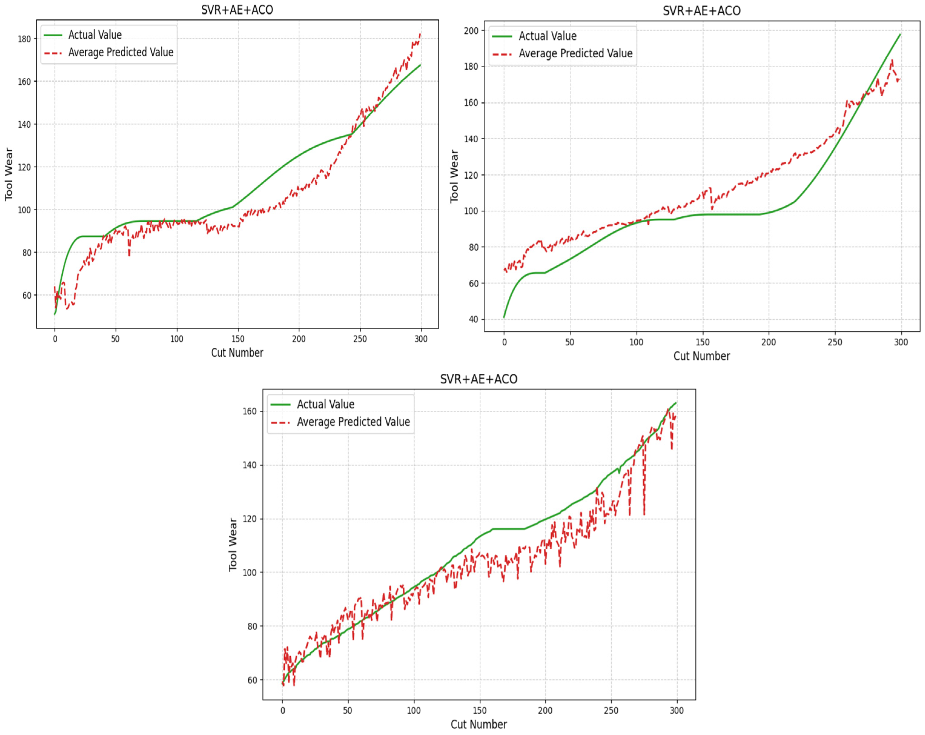 Machines 13 00355 g006