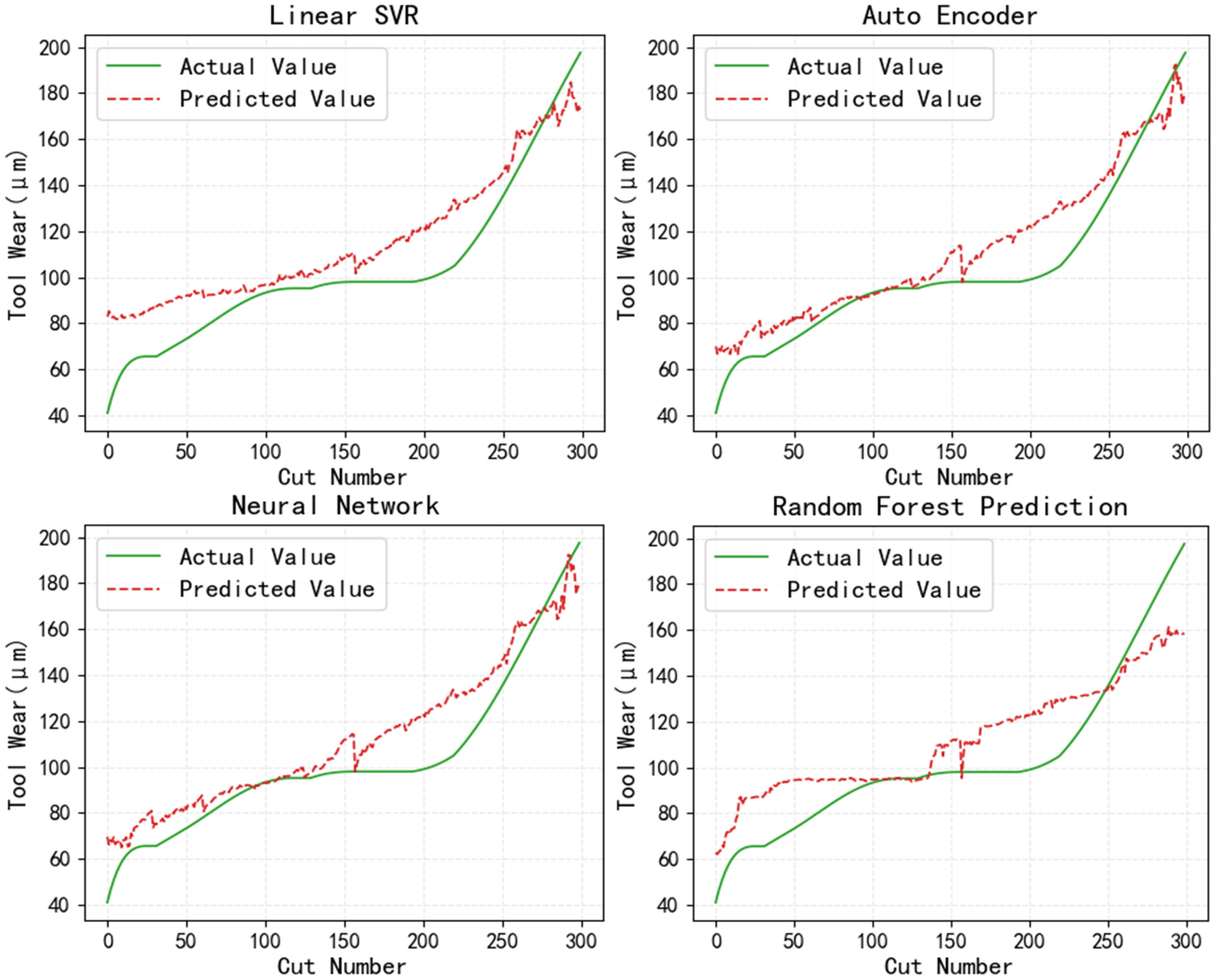Machines 13 00355 g008a