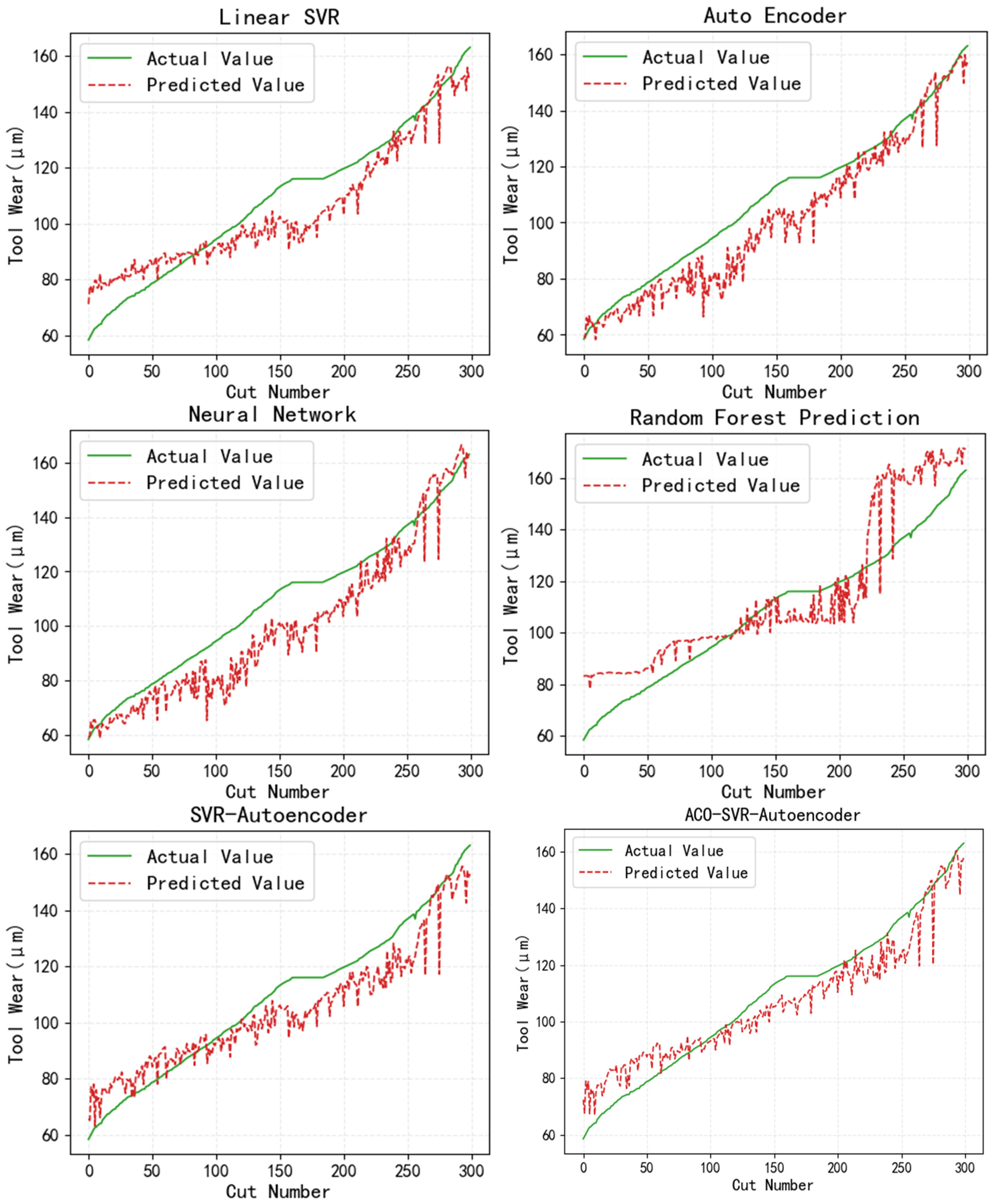 Machines 13 00355 g009