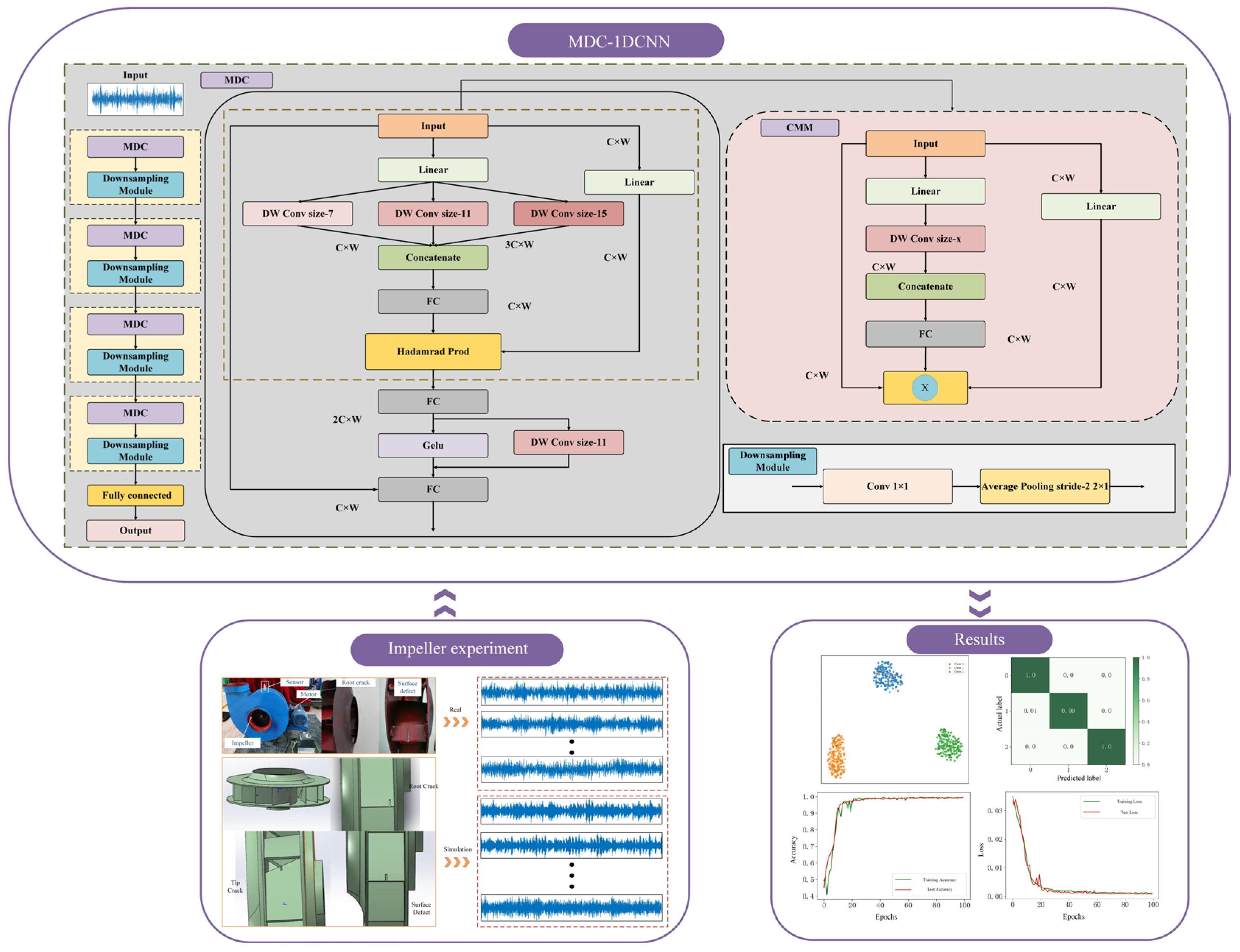 Machines 13 00356 g001