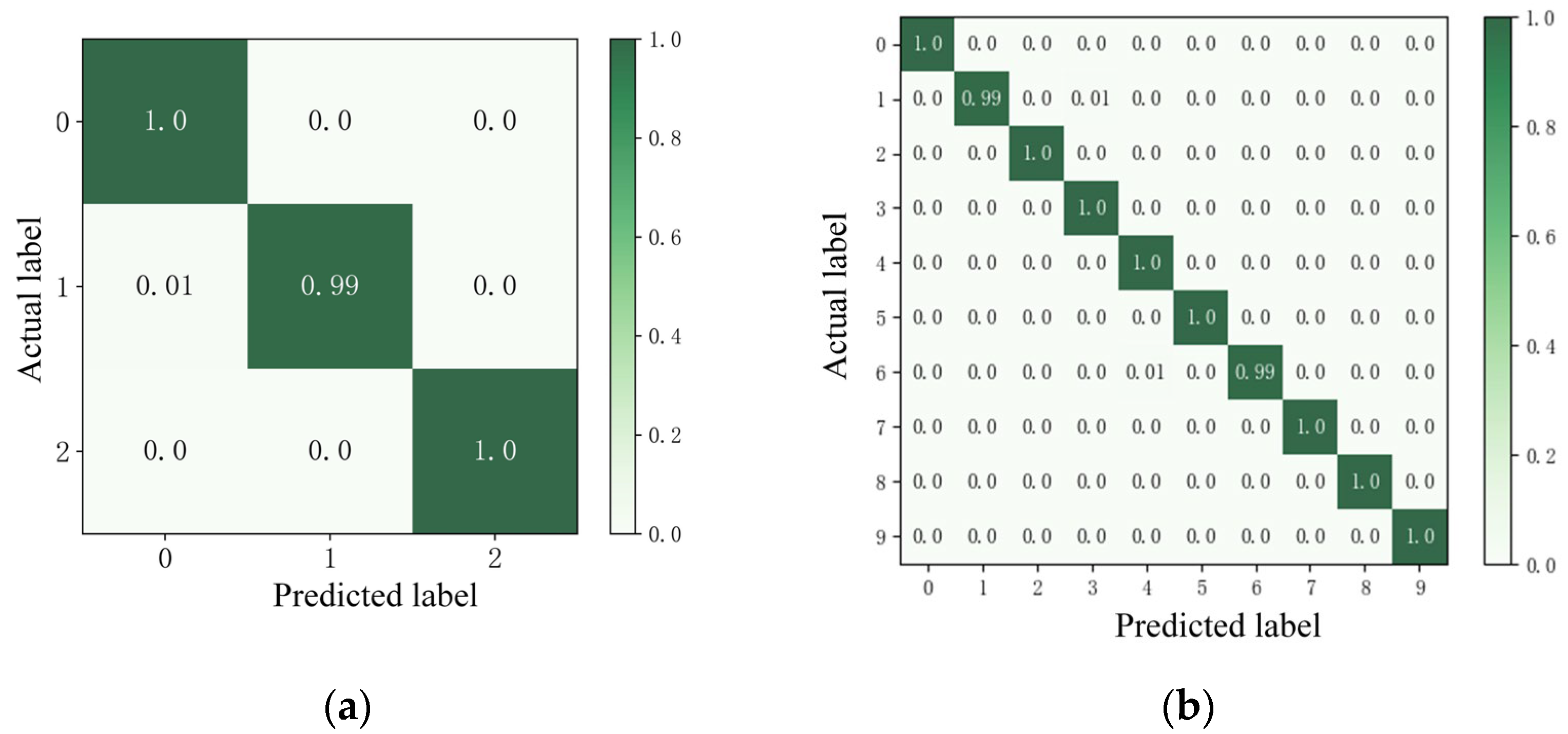 Machines 13 00356 g009
