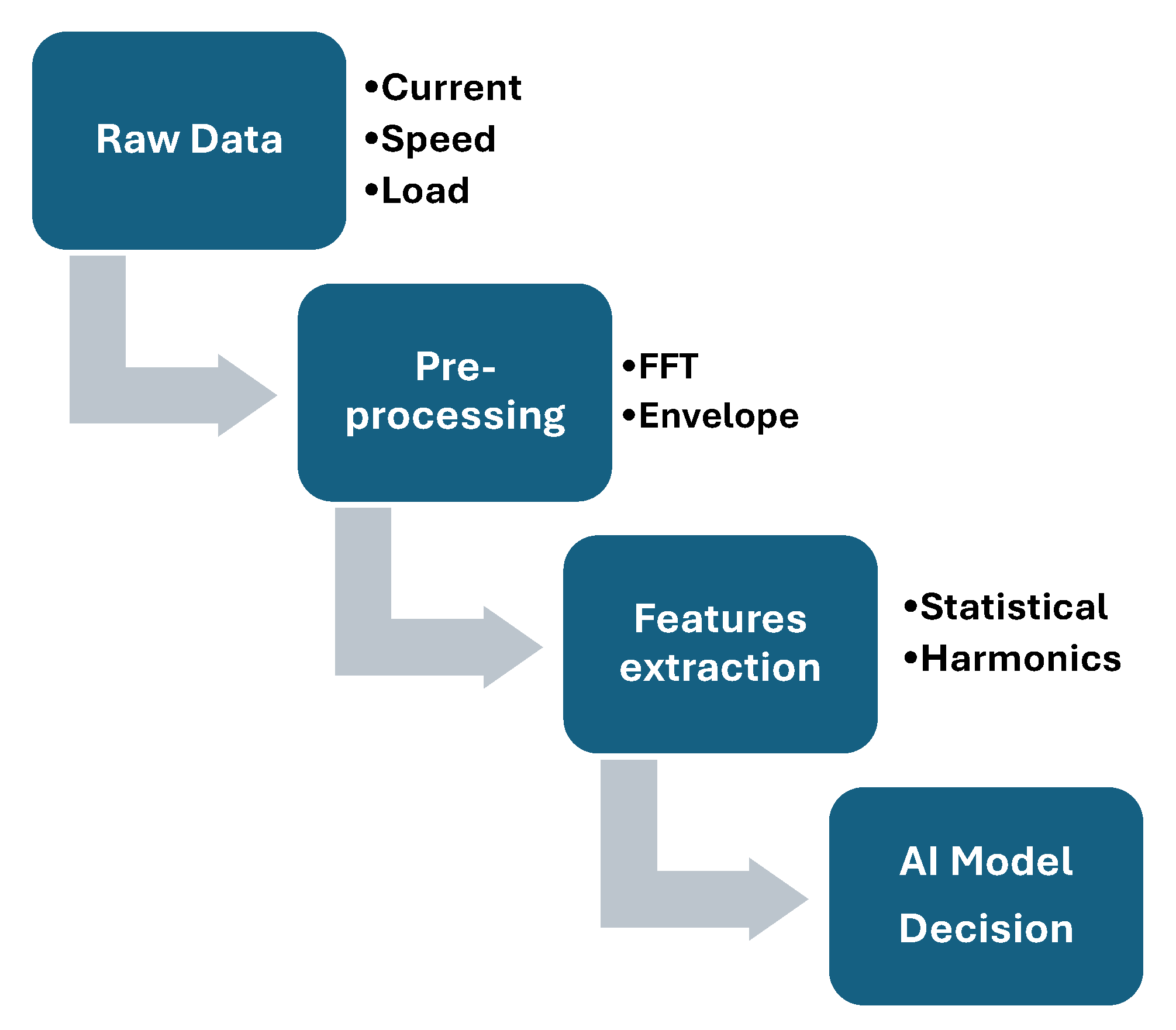 Machines 13 00357 g003