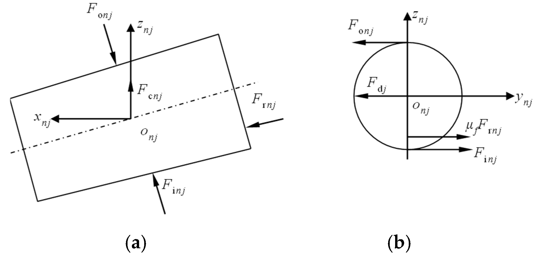 Machines 13 00358 g002