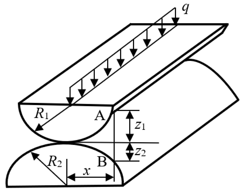 Machines 13 00358 g003