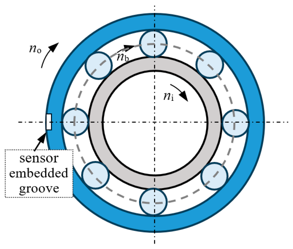Machines 13 00358 g005