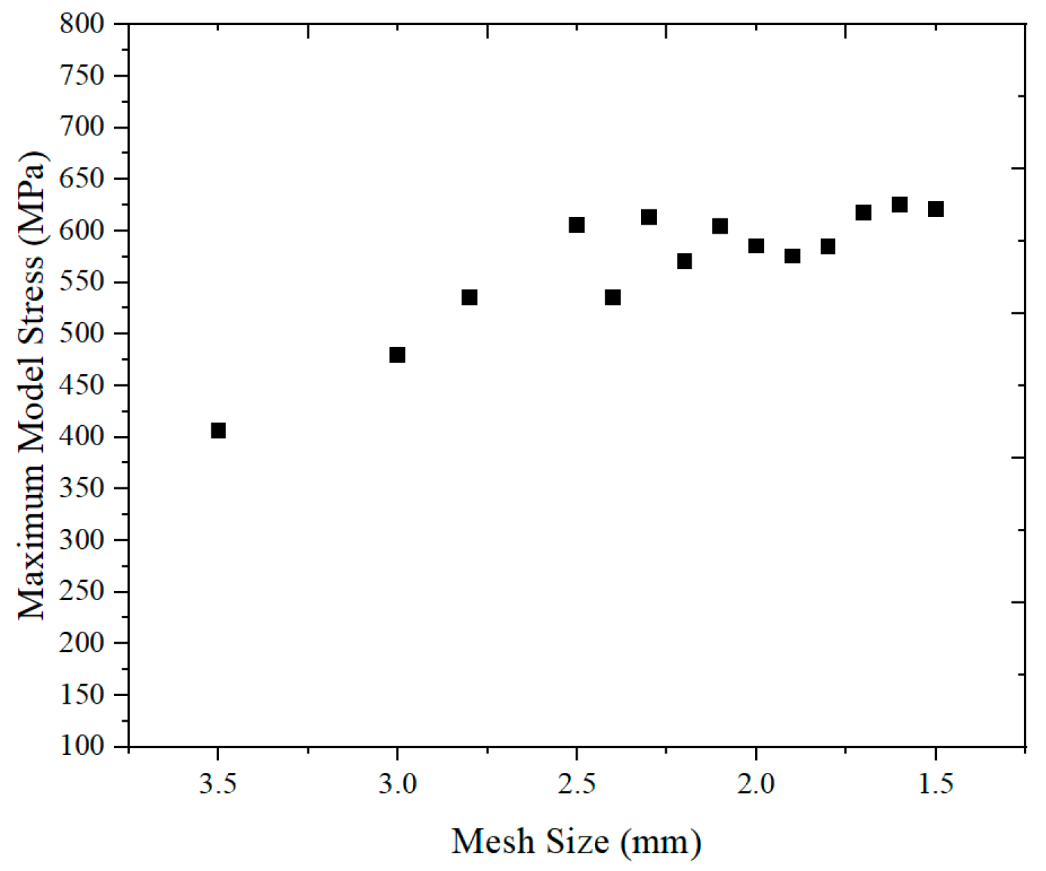 Machines 13 00358 g008