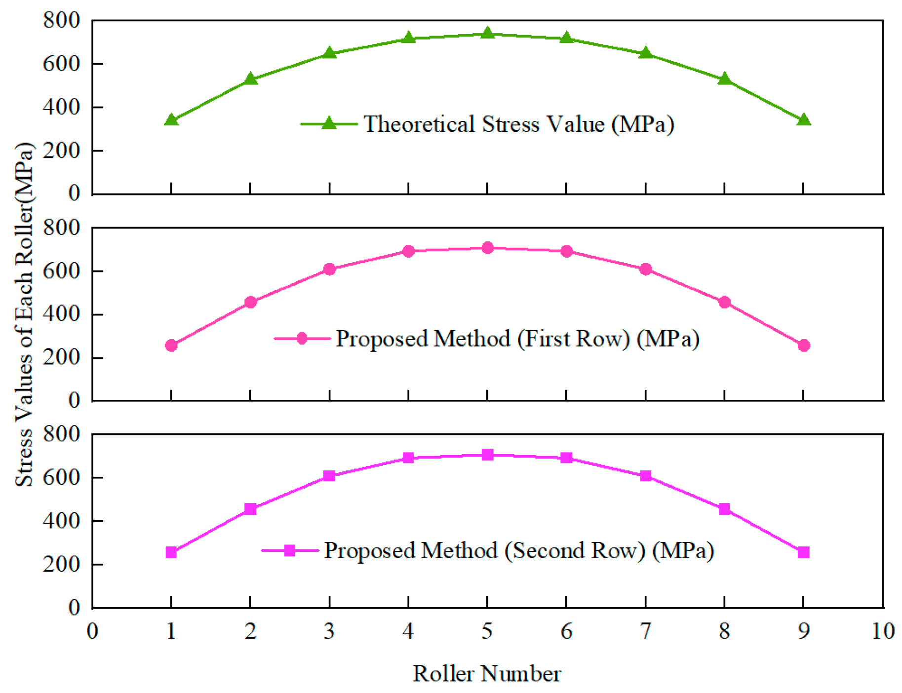 Machines 13 00358 g009