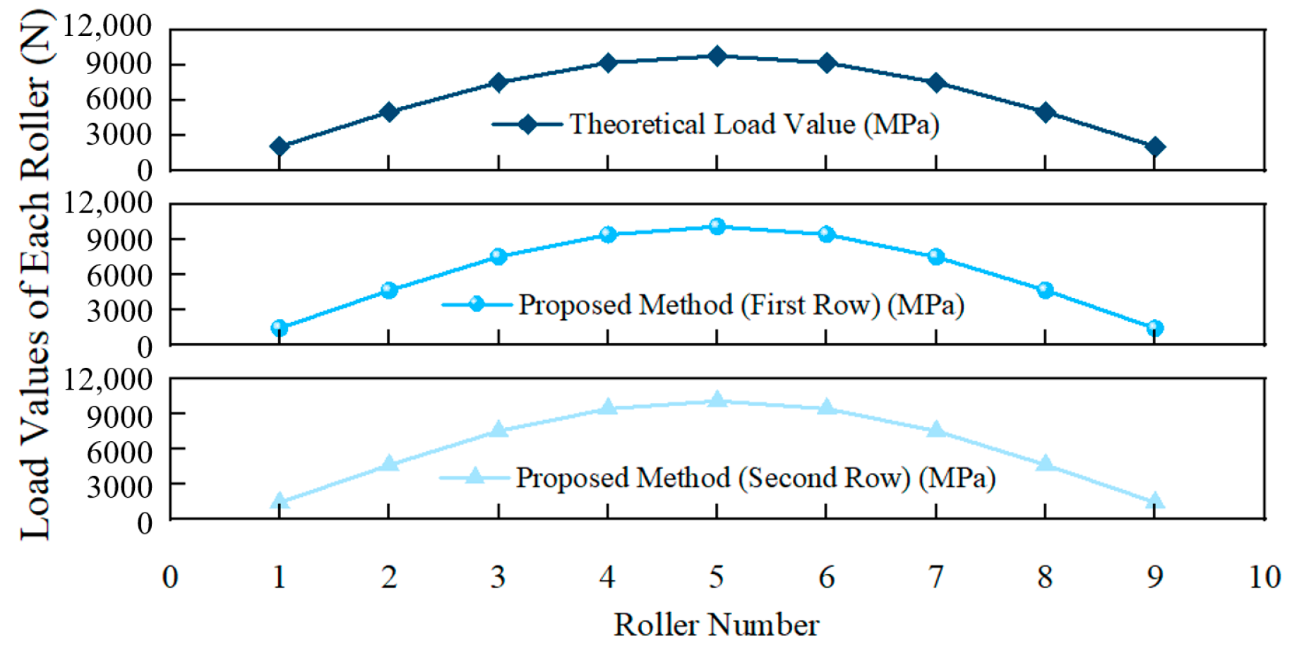Machines 13 00358 g010