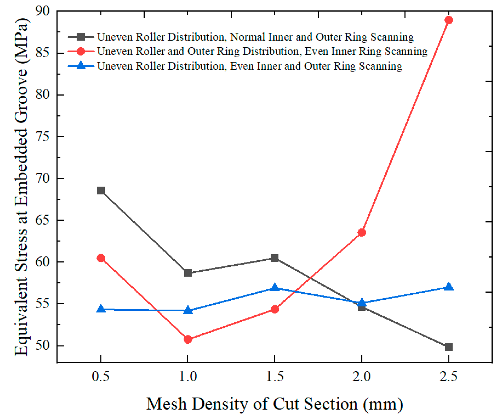 Machines 13 00358 g016