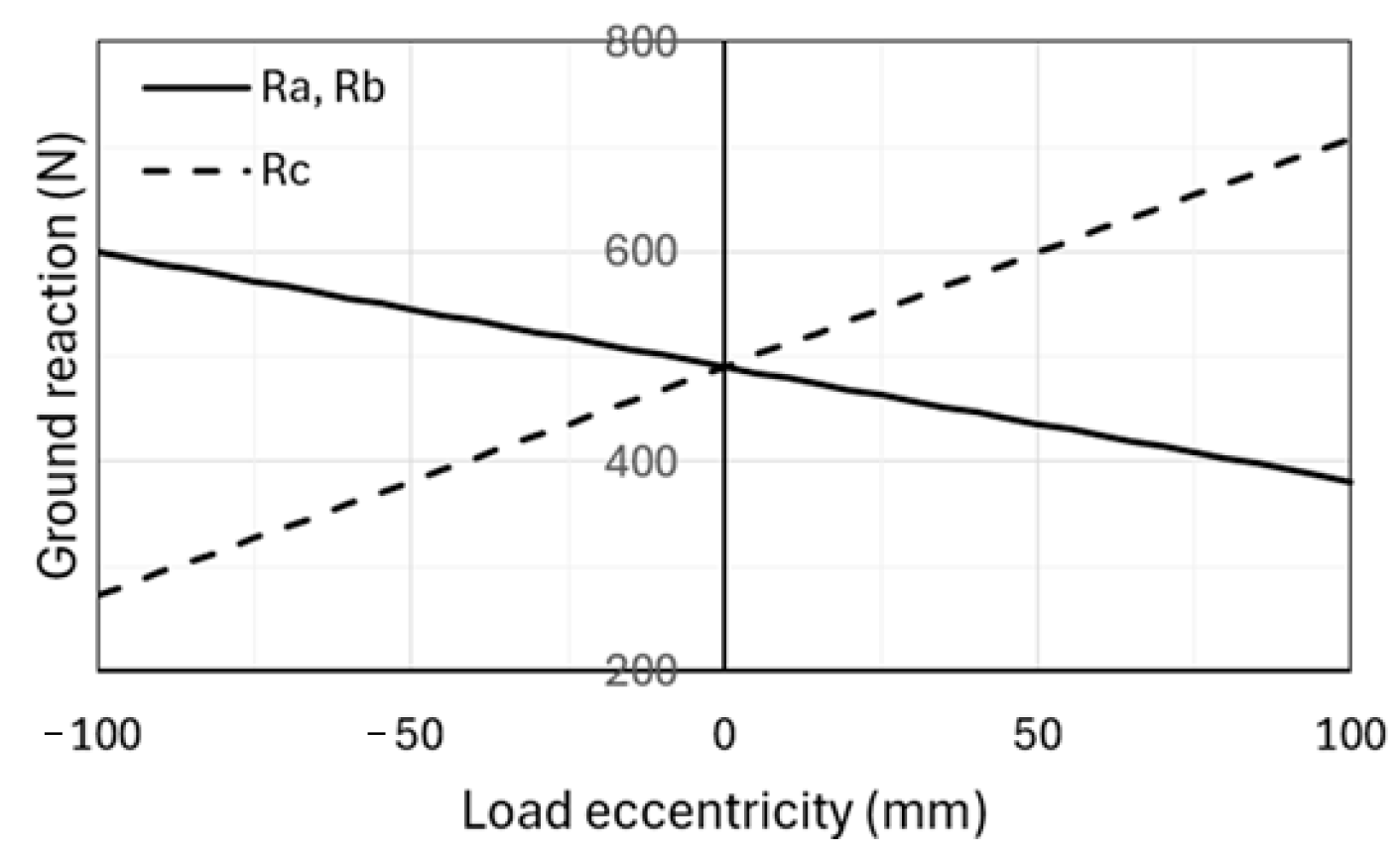 Machines 13 00359 g004