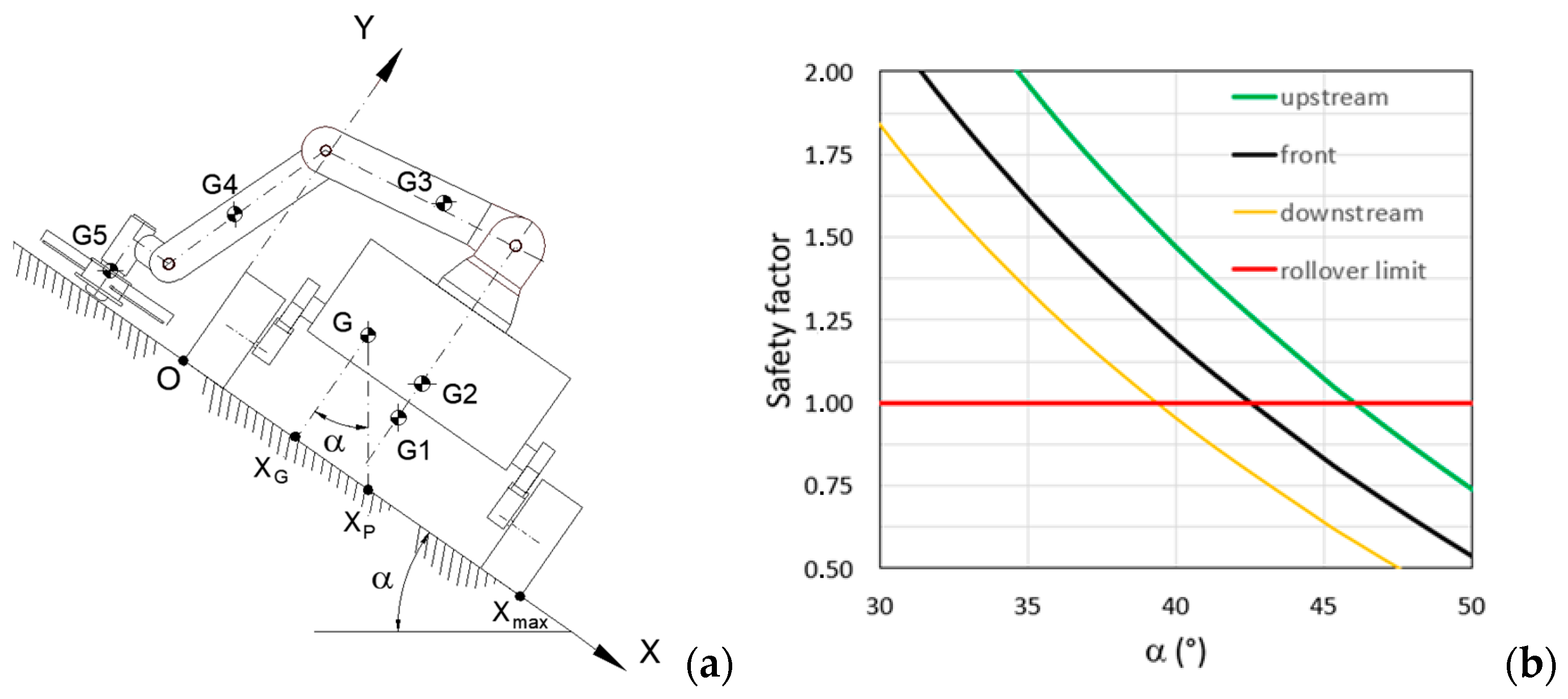 Machines 13 00359 g005
