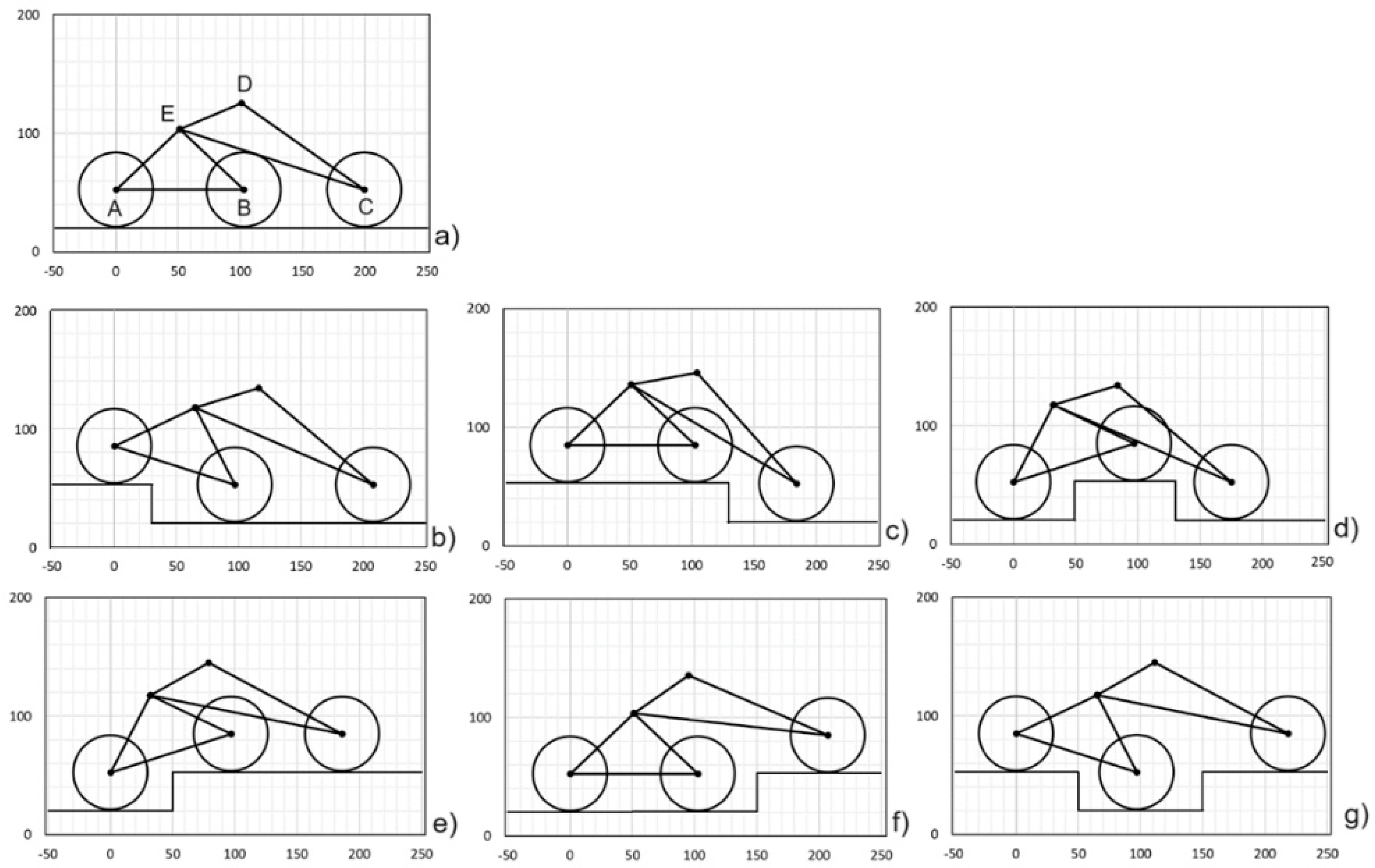 Machines 13 00359 g007