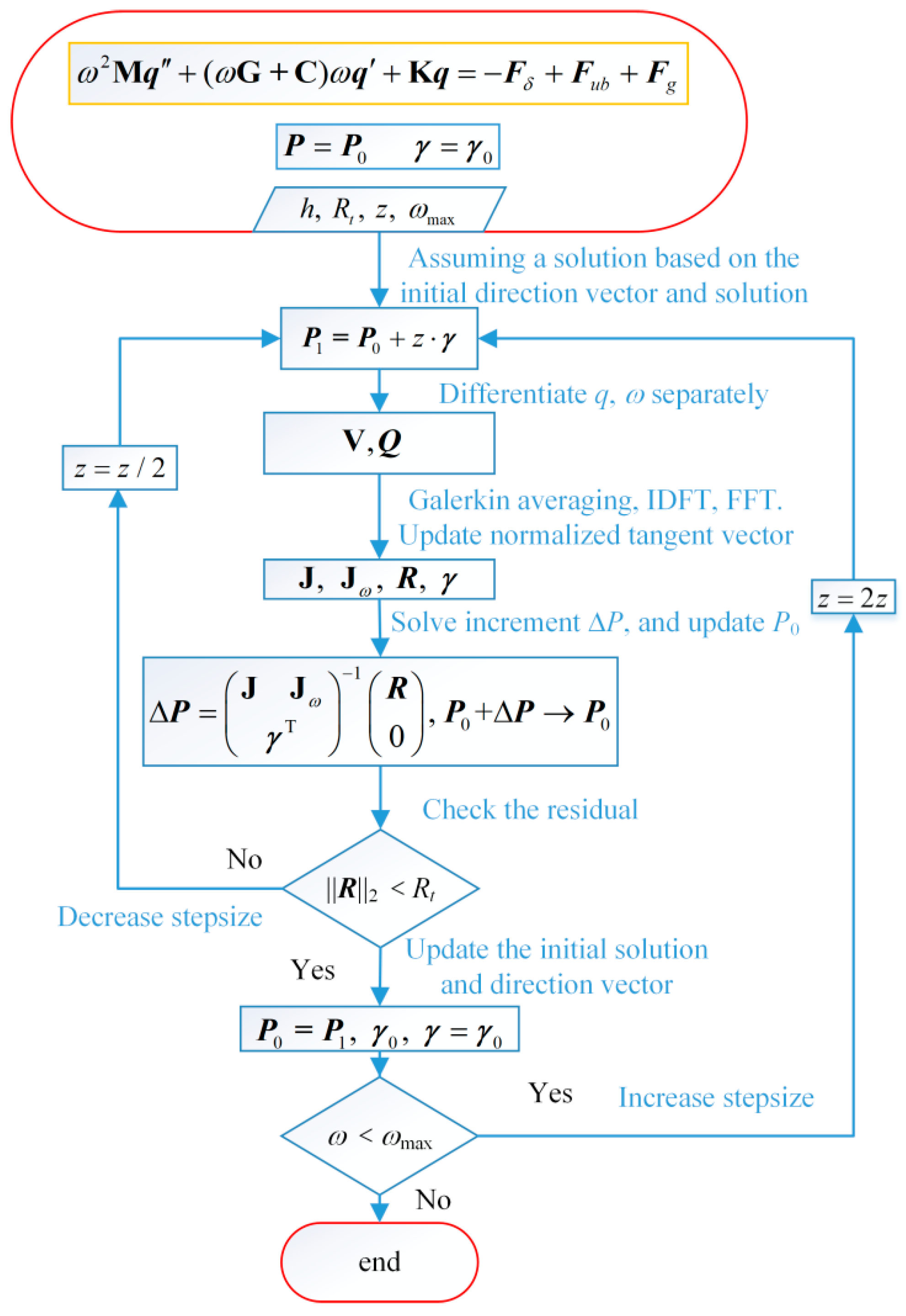 Machines 13 00360 g003
