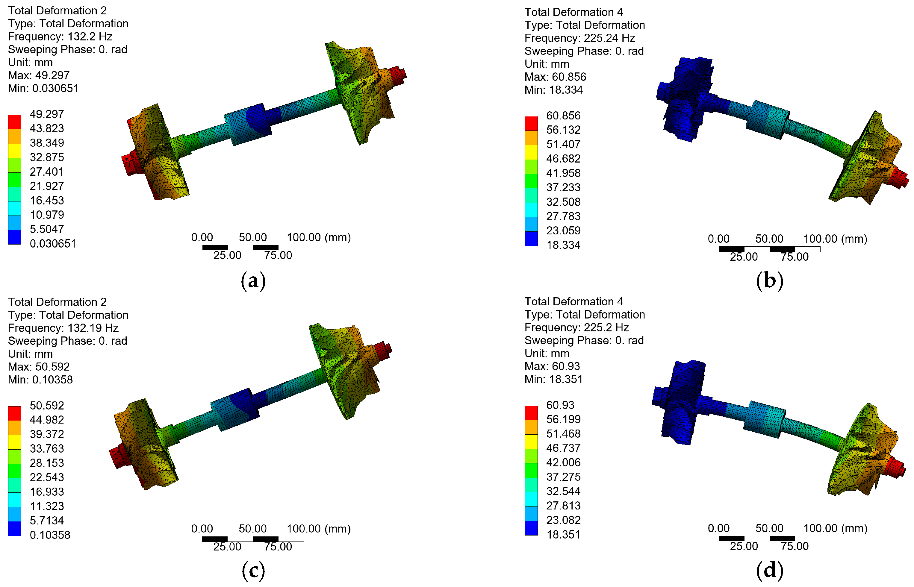 Machines 13 00360 g005a