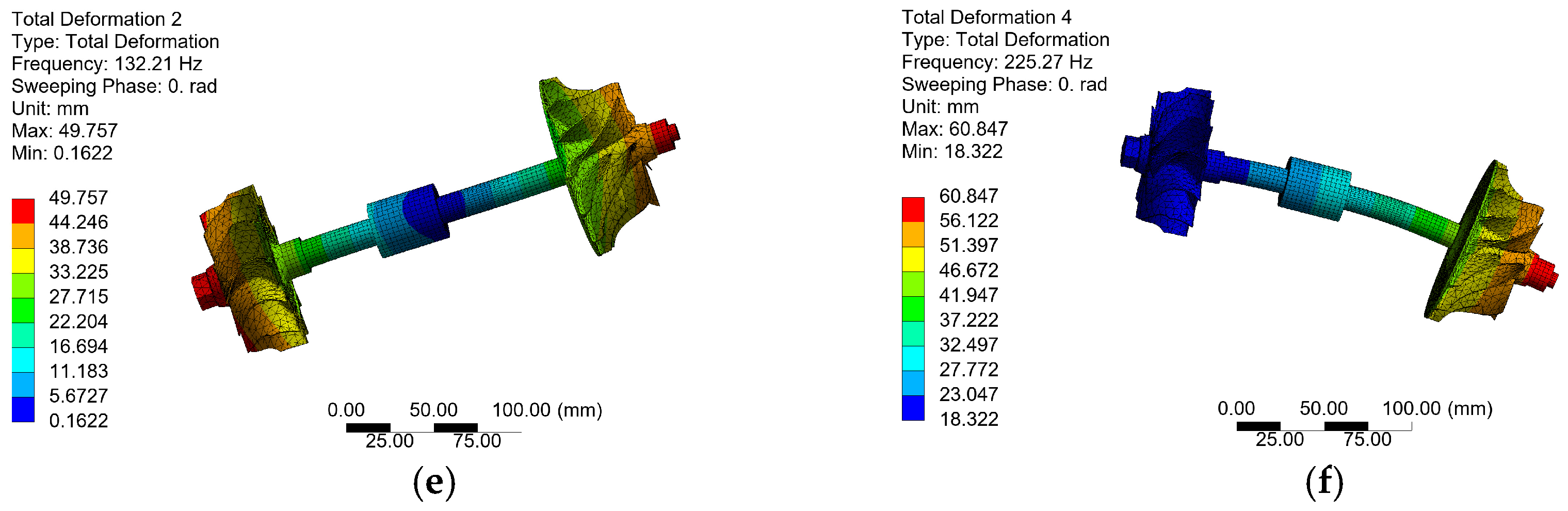 Machines 13 00360 g005b