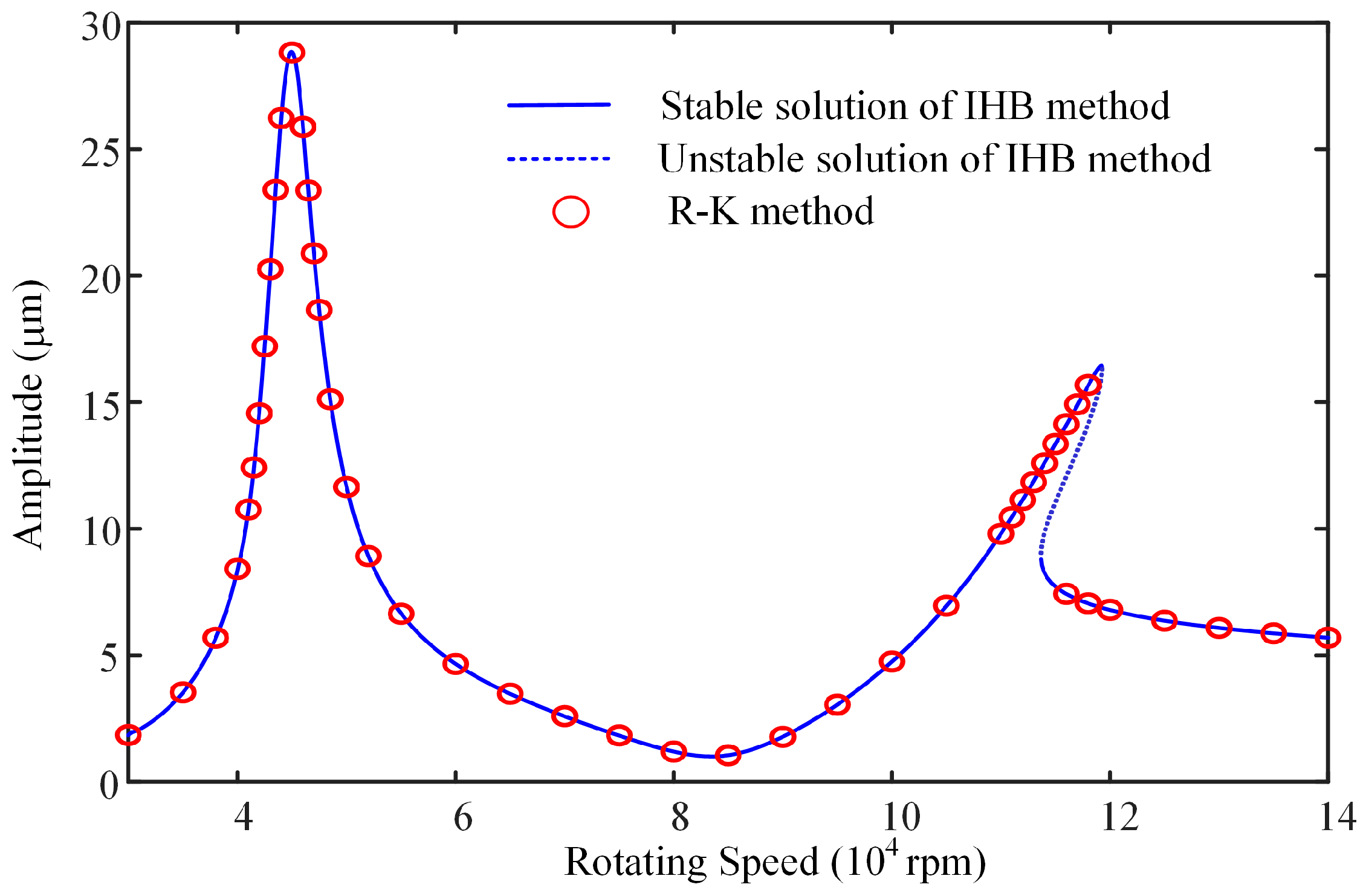 Machines 13 00360 g006