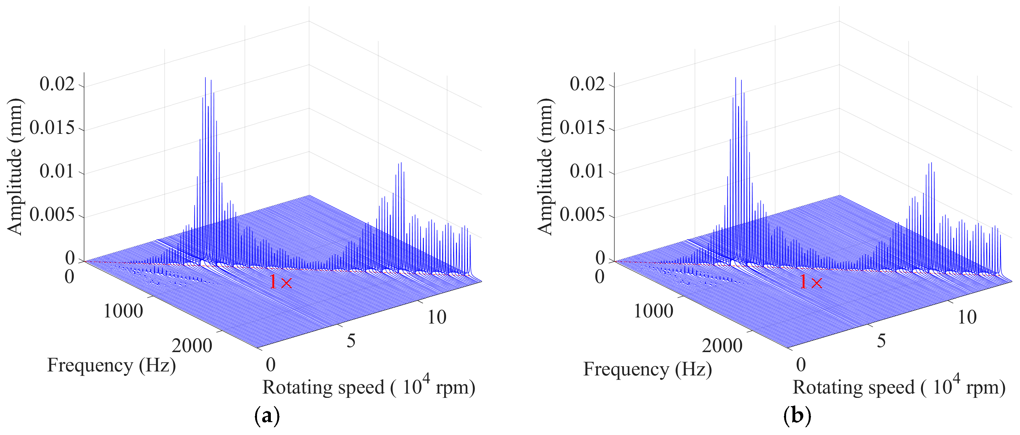 Machines 13 00360 g007