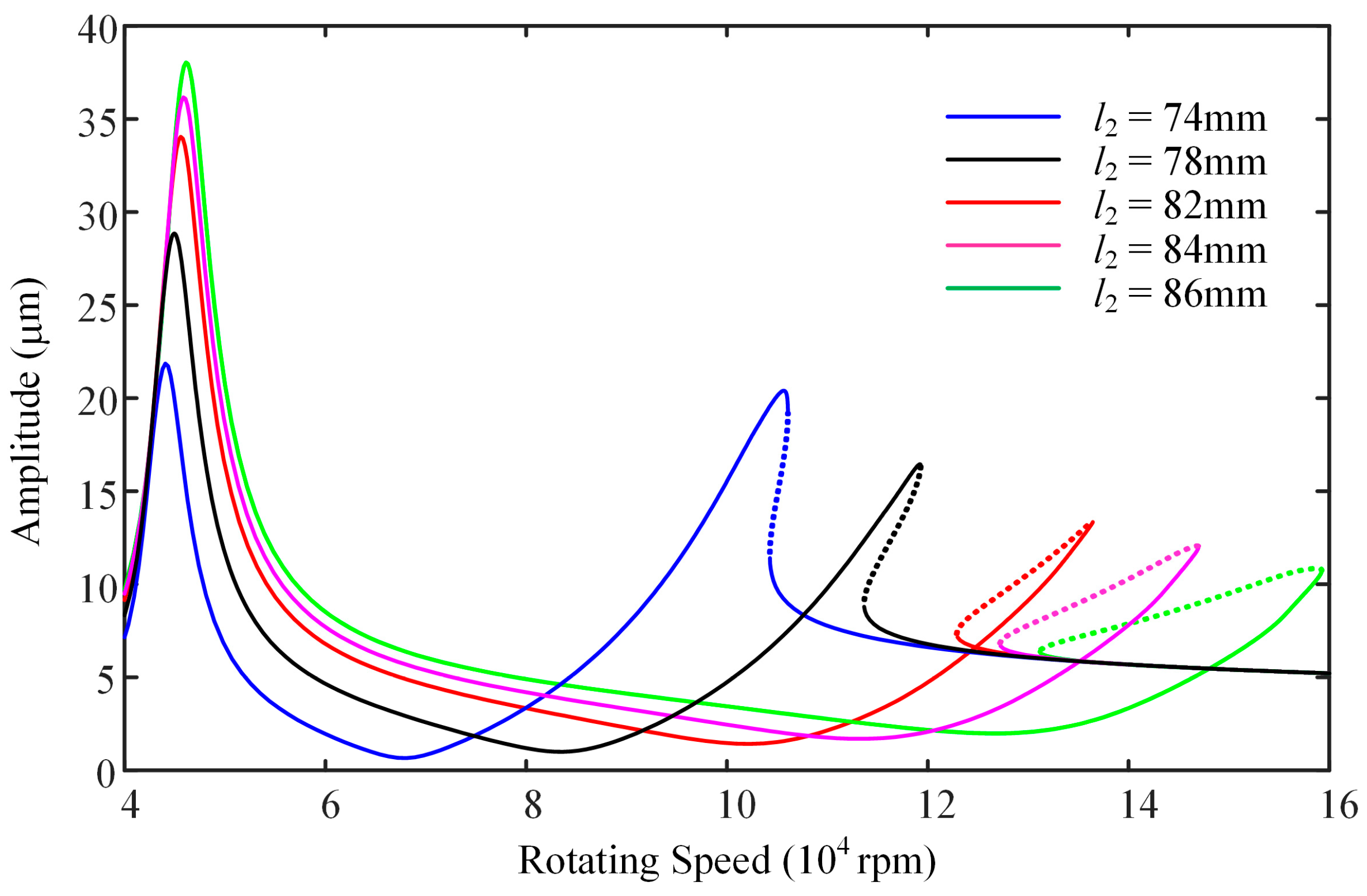 Machines 13 00360 g008