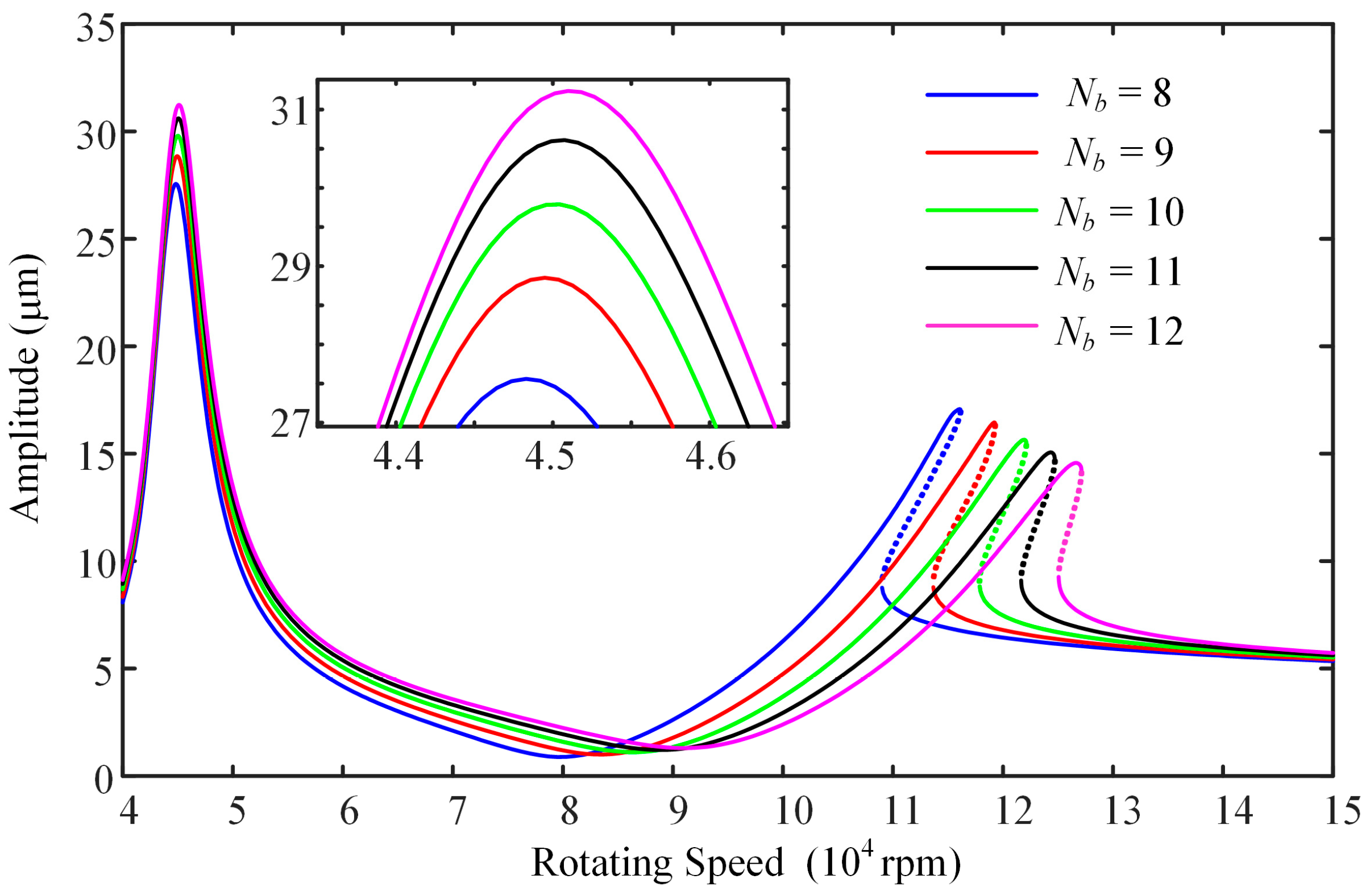 Machines 13 00360 g009