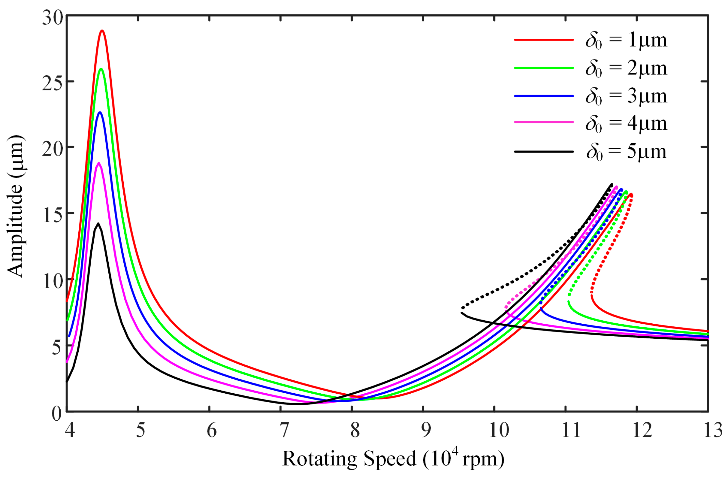 Machines 13 00360 g010