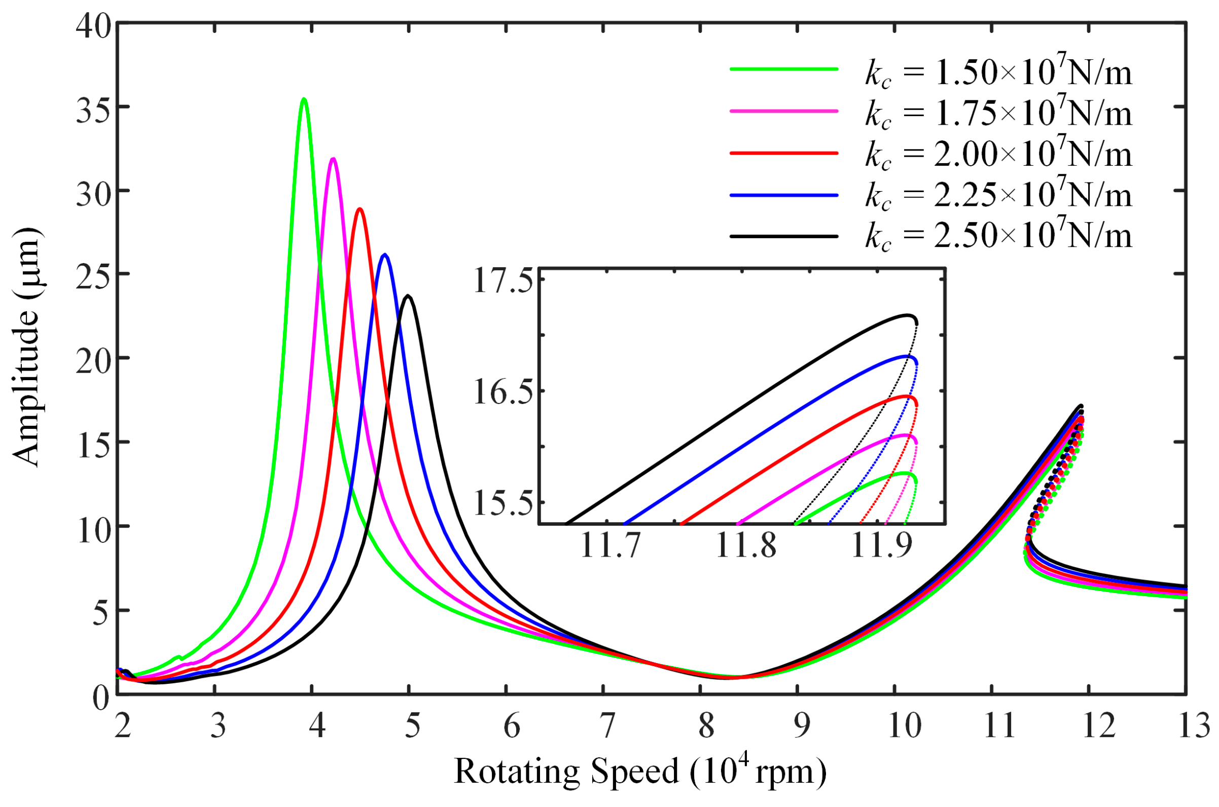 Machines 13 00360 g012