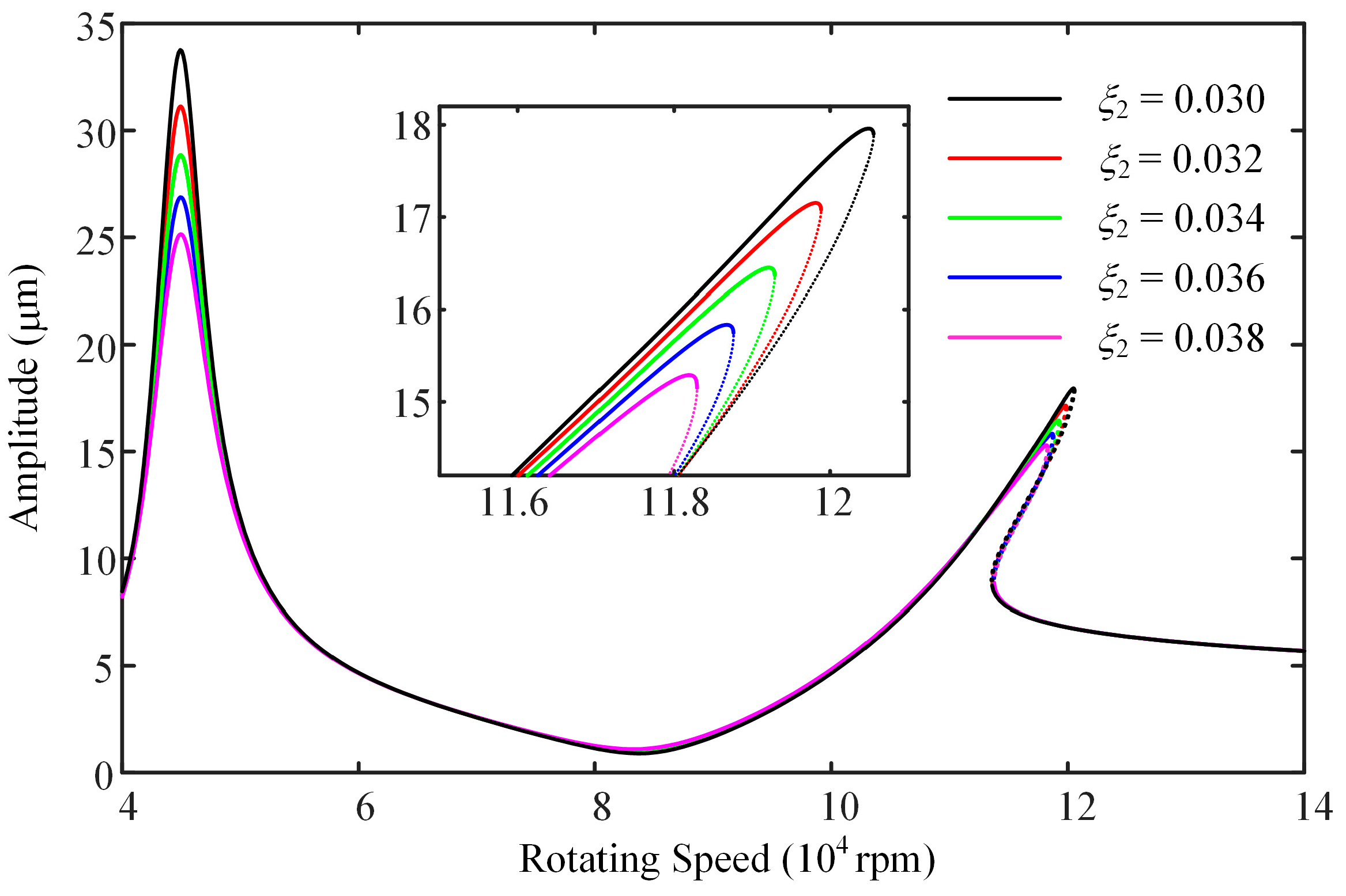 Machines 13 00360 g013