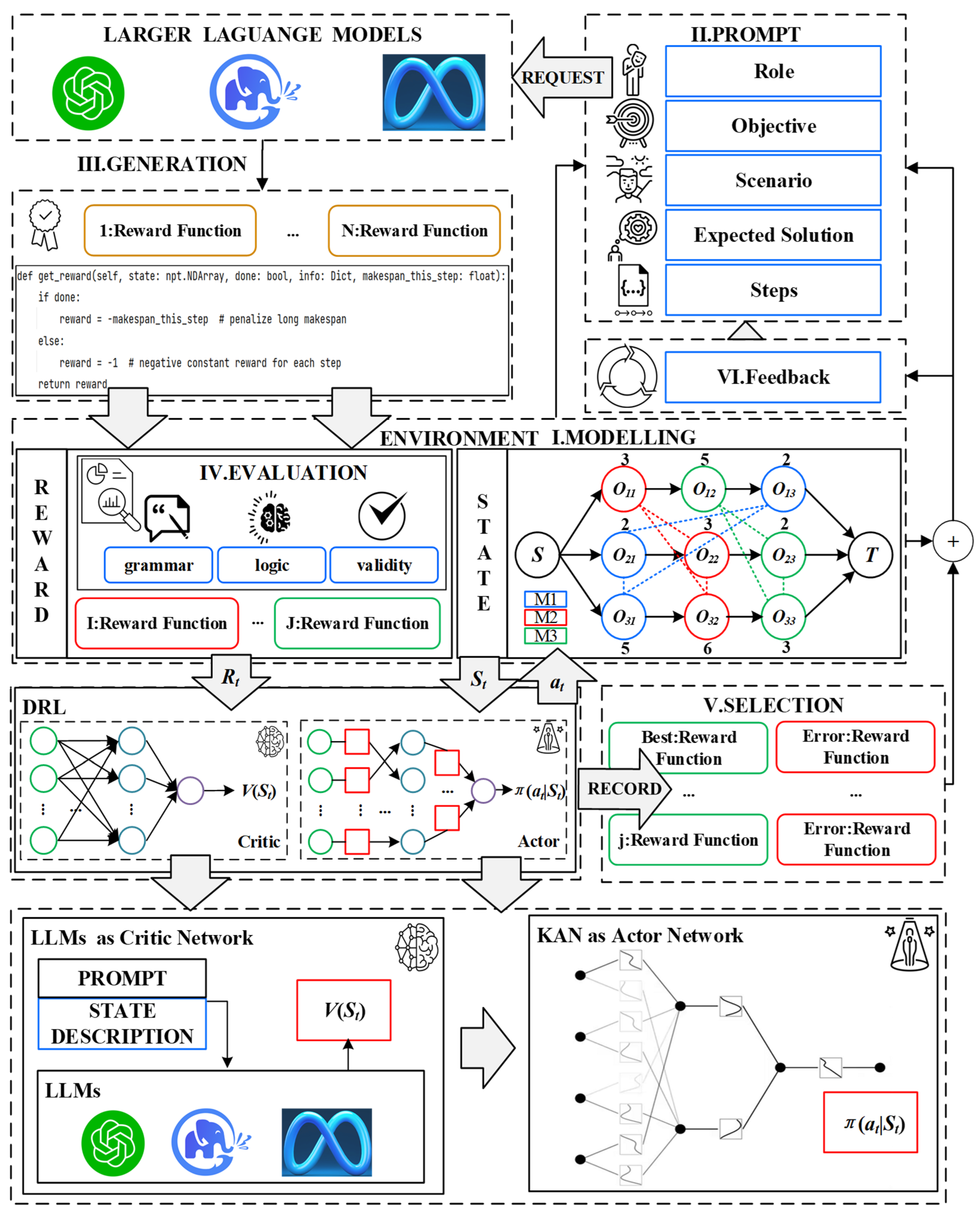 Machines 13 00361 g001
