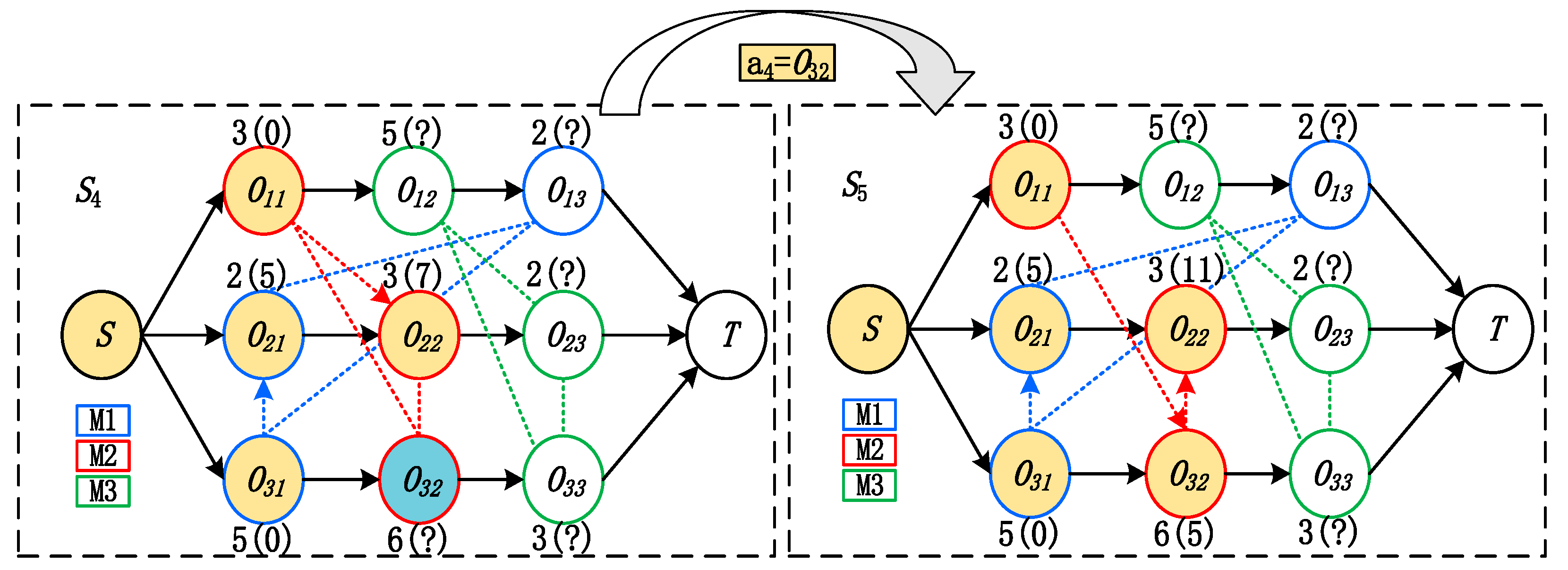 Machines 13 00361 g002