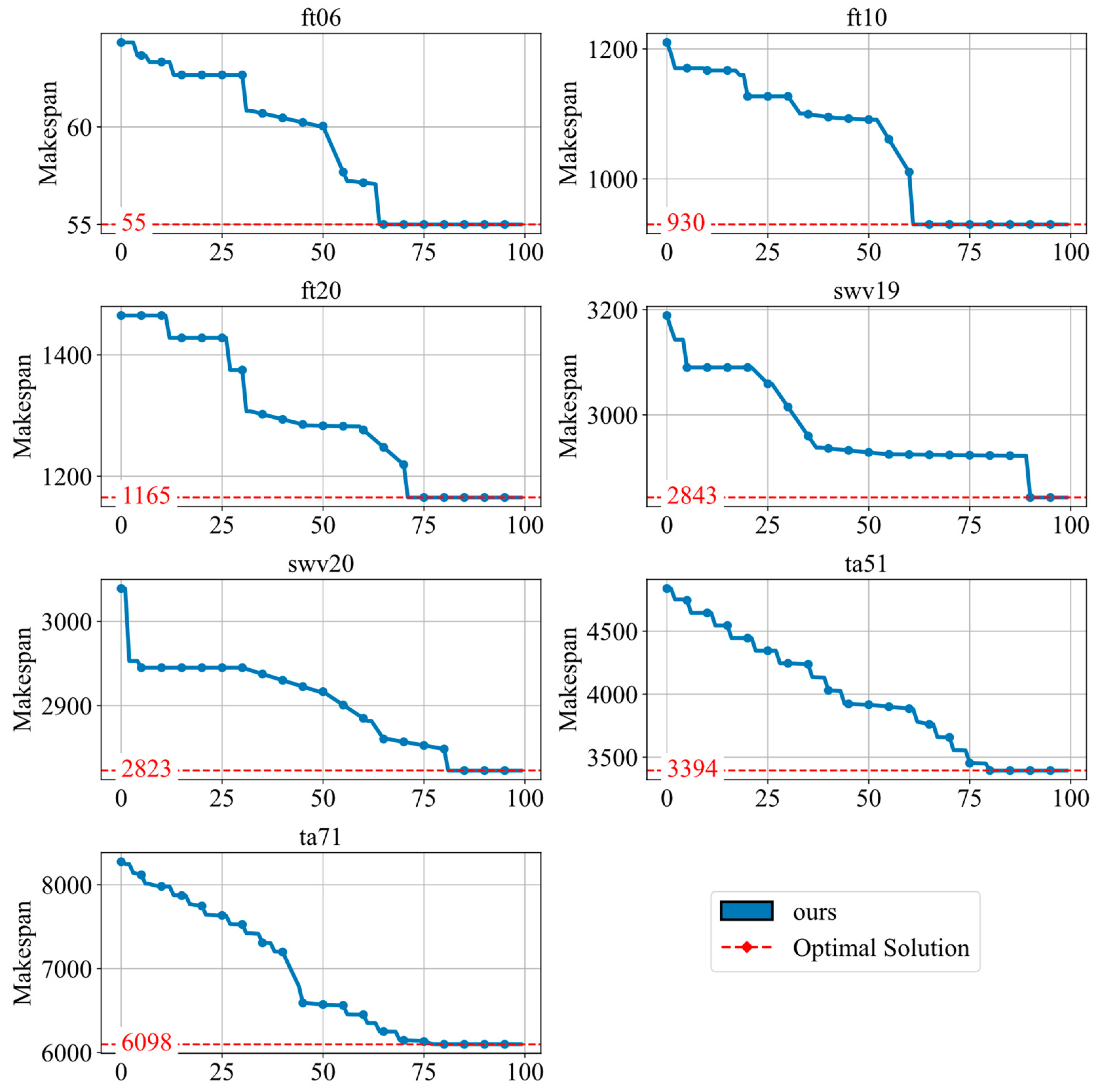 Machines 13 00361 g003