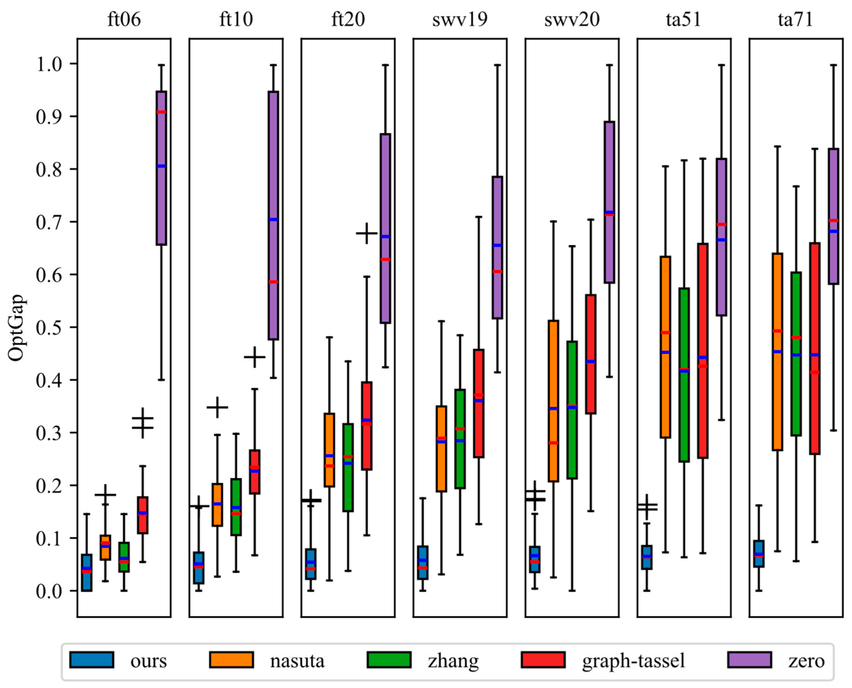 Machines 13 00361 g004