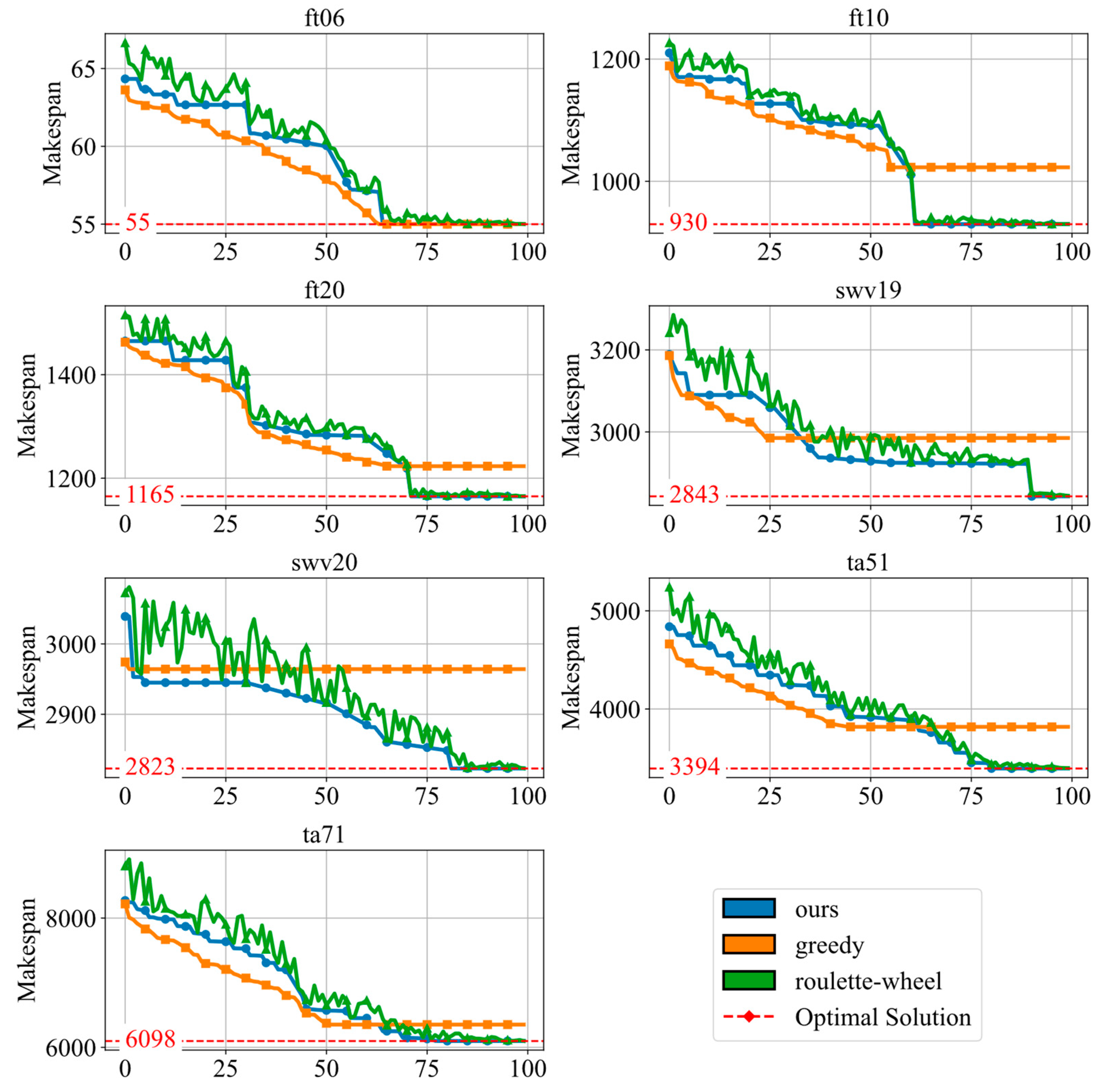 Machines 13 00361 g005