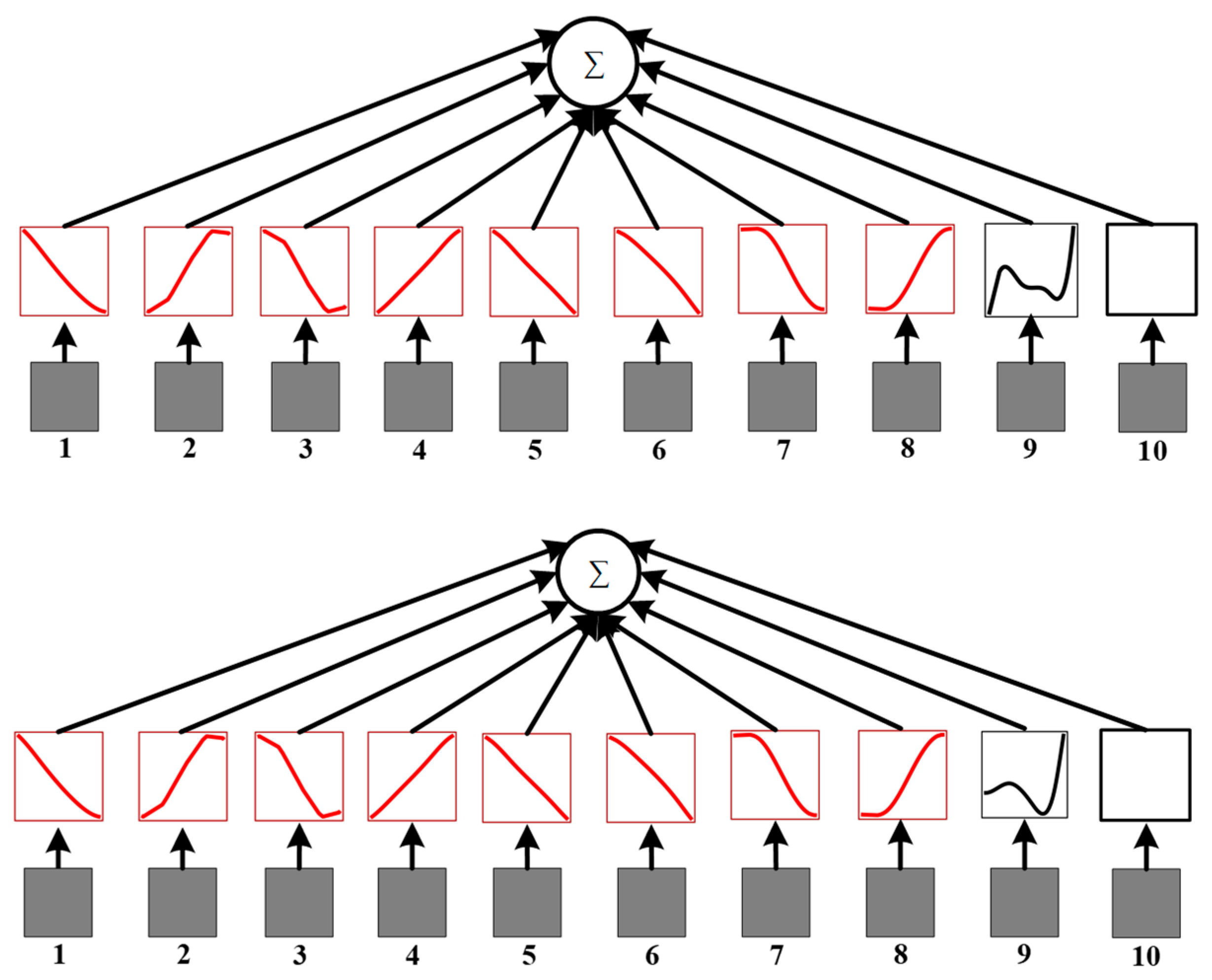 Machines 13 00361 g007