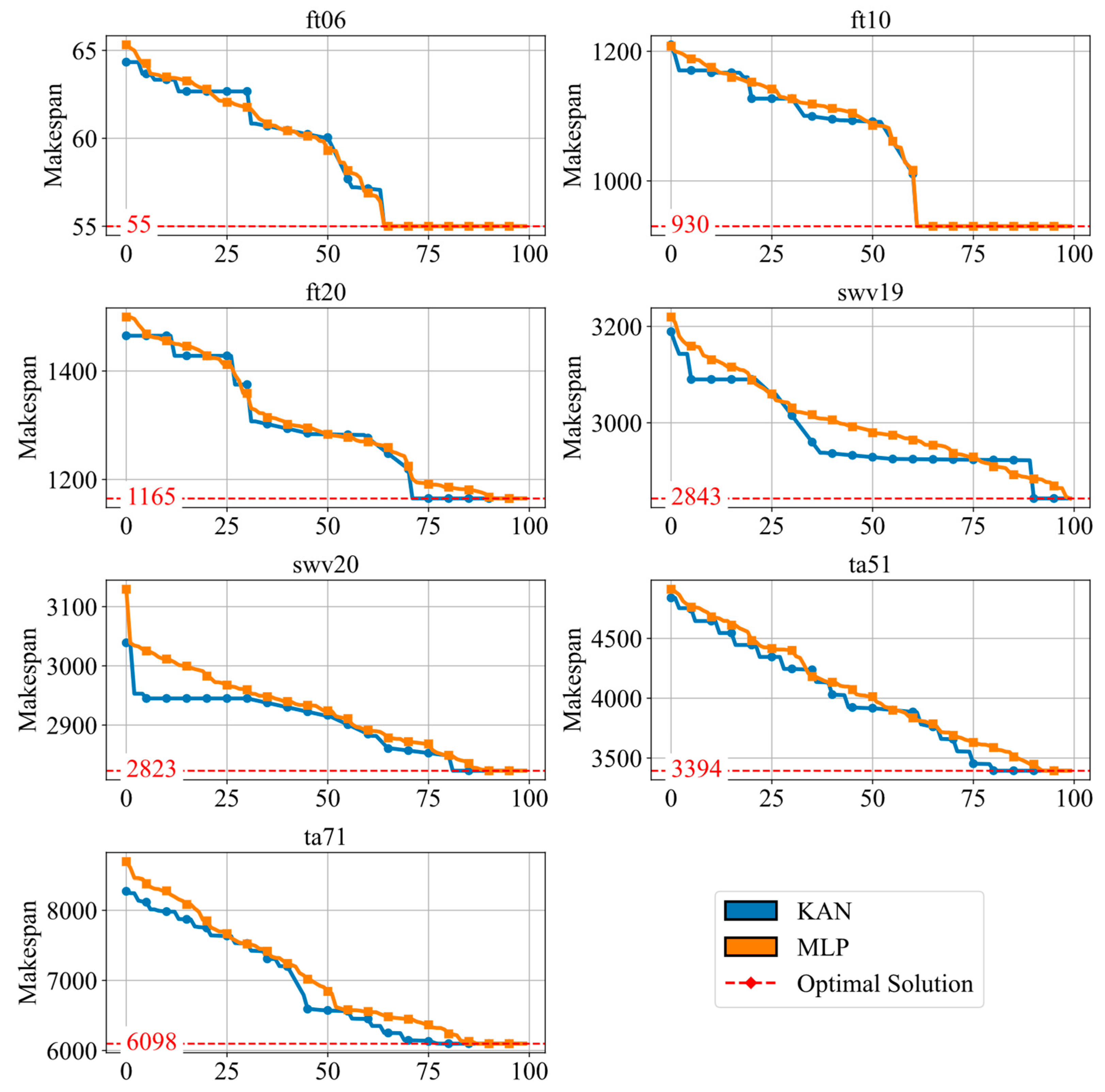 Machines 13 00361 g008