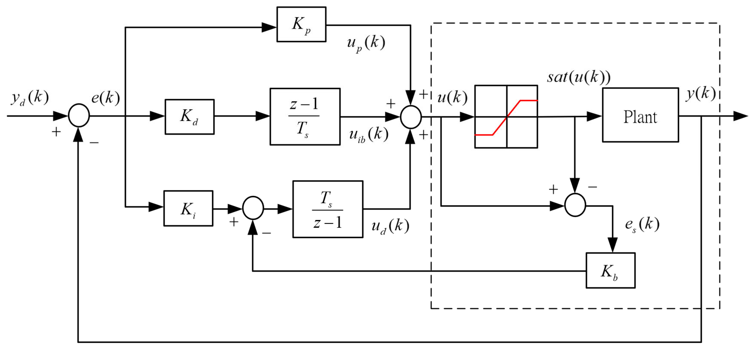 Machines 13 00363 g003